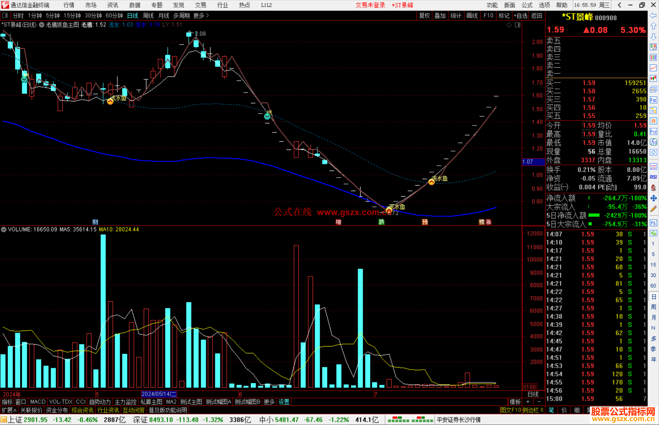 通达信老鹰抓鱼主图指标公式源码
