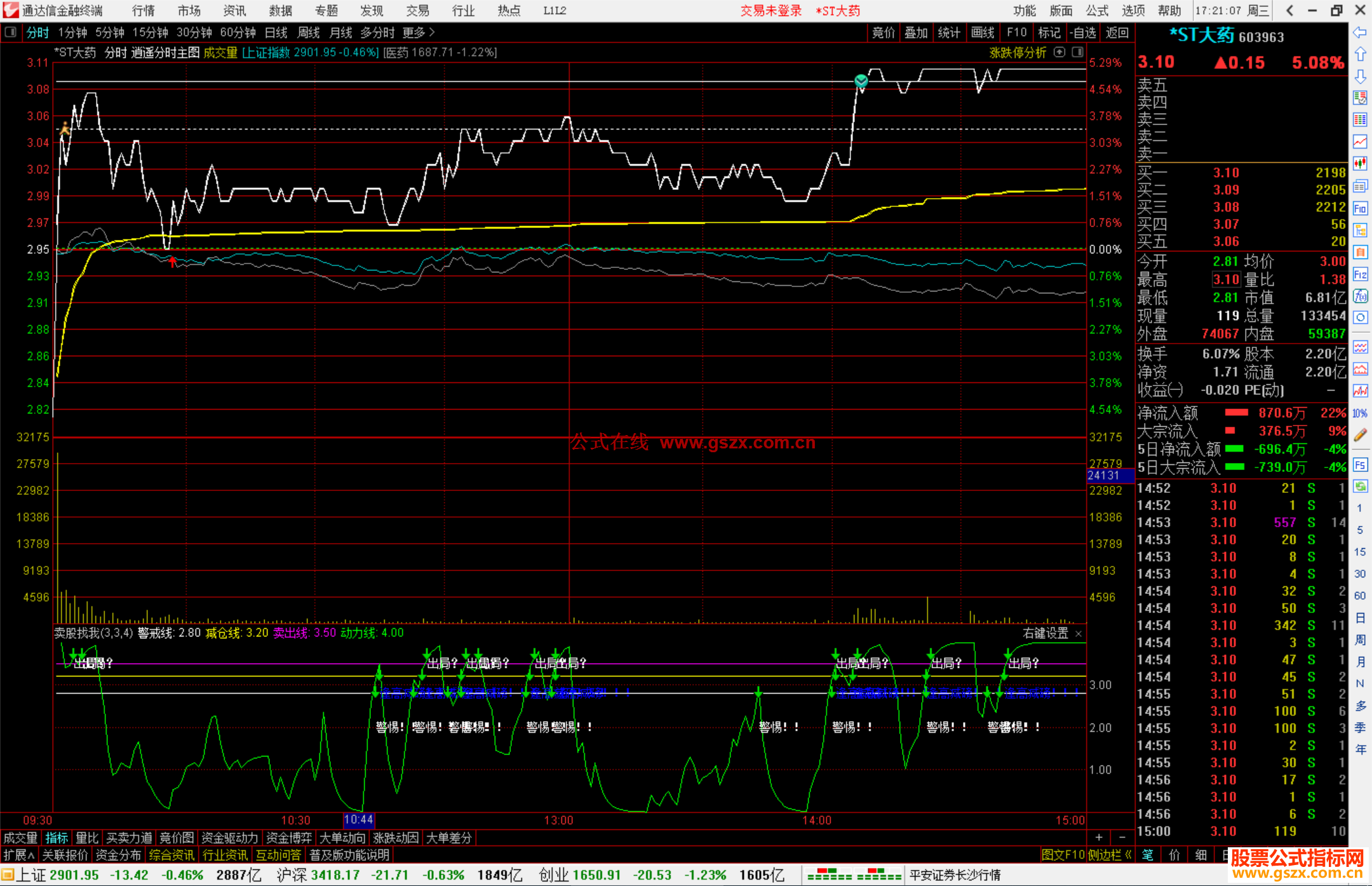通达信逍遥分时主图指标公式源码
