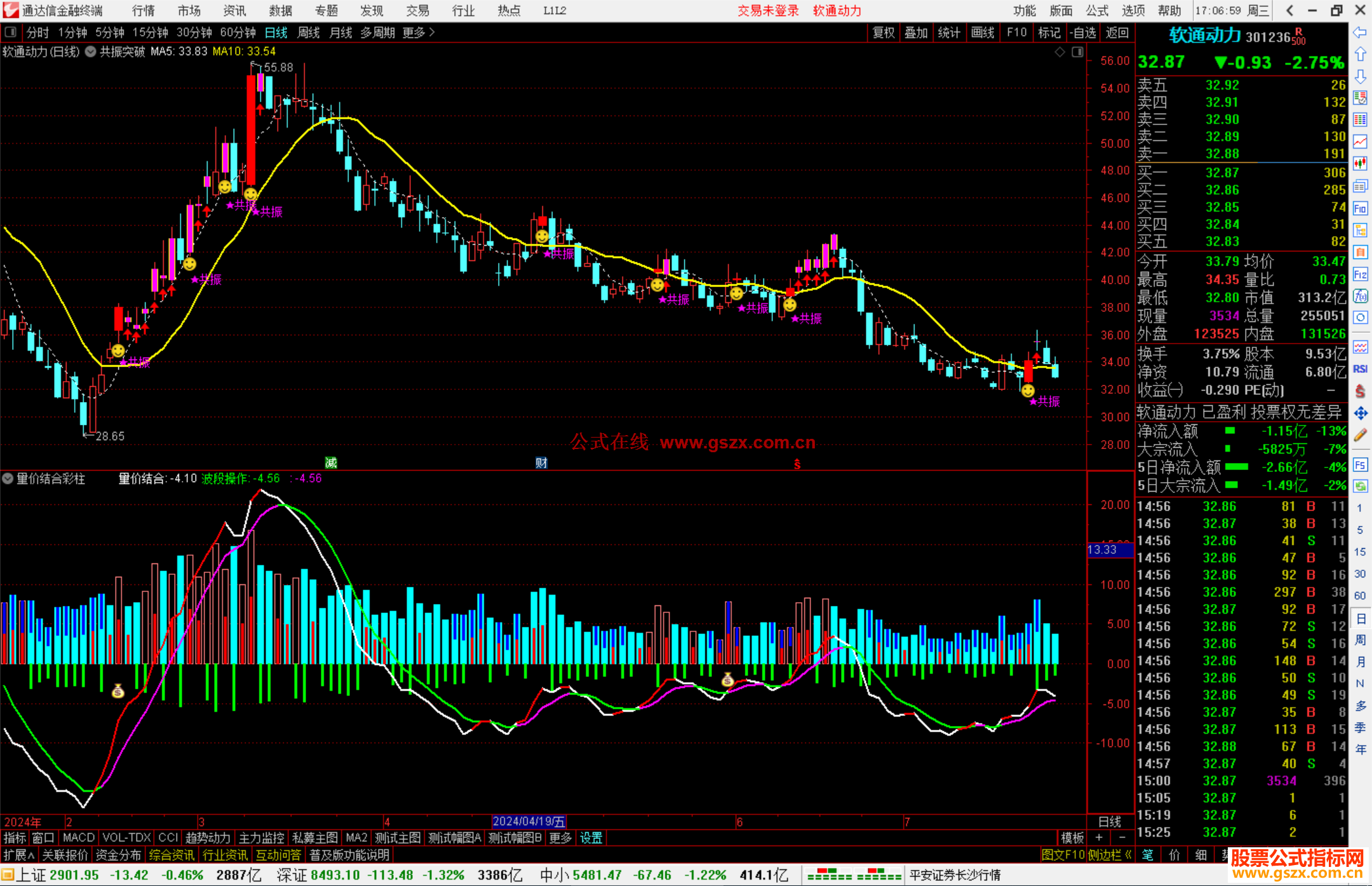 通达信量价结合彩柱指标公式源码副图