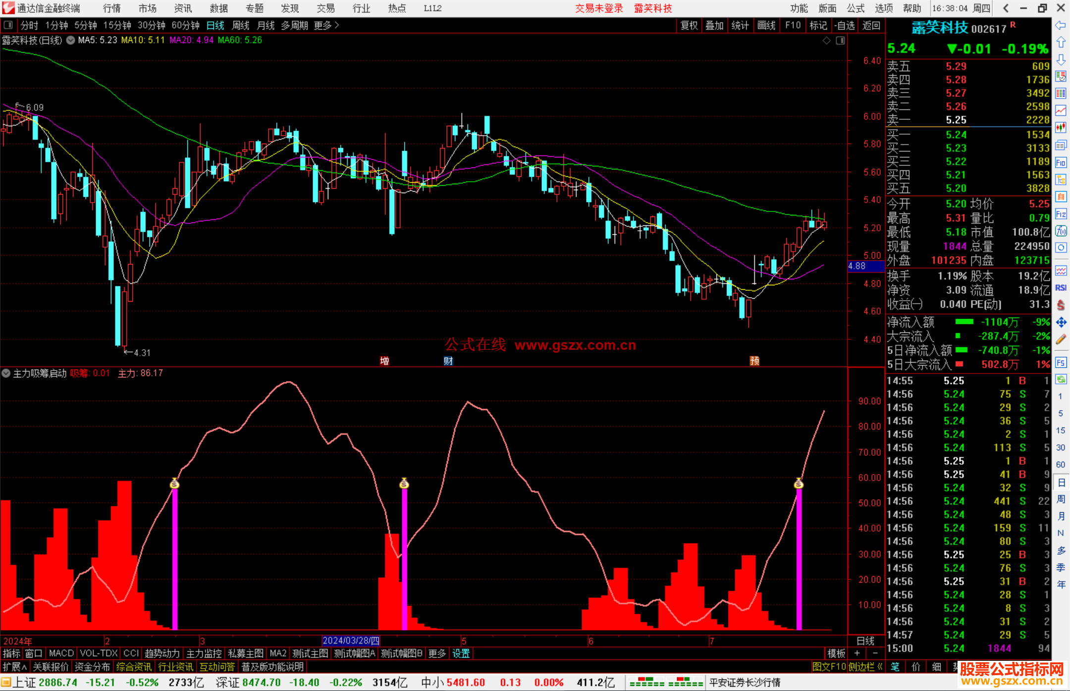 通达信主力吸筹启动指标公式源码副图