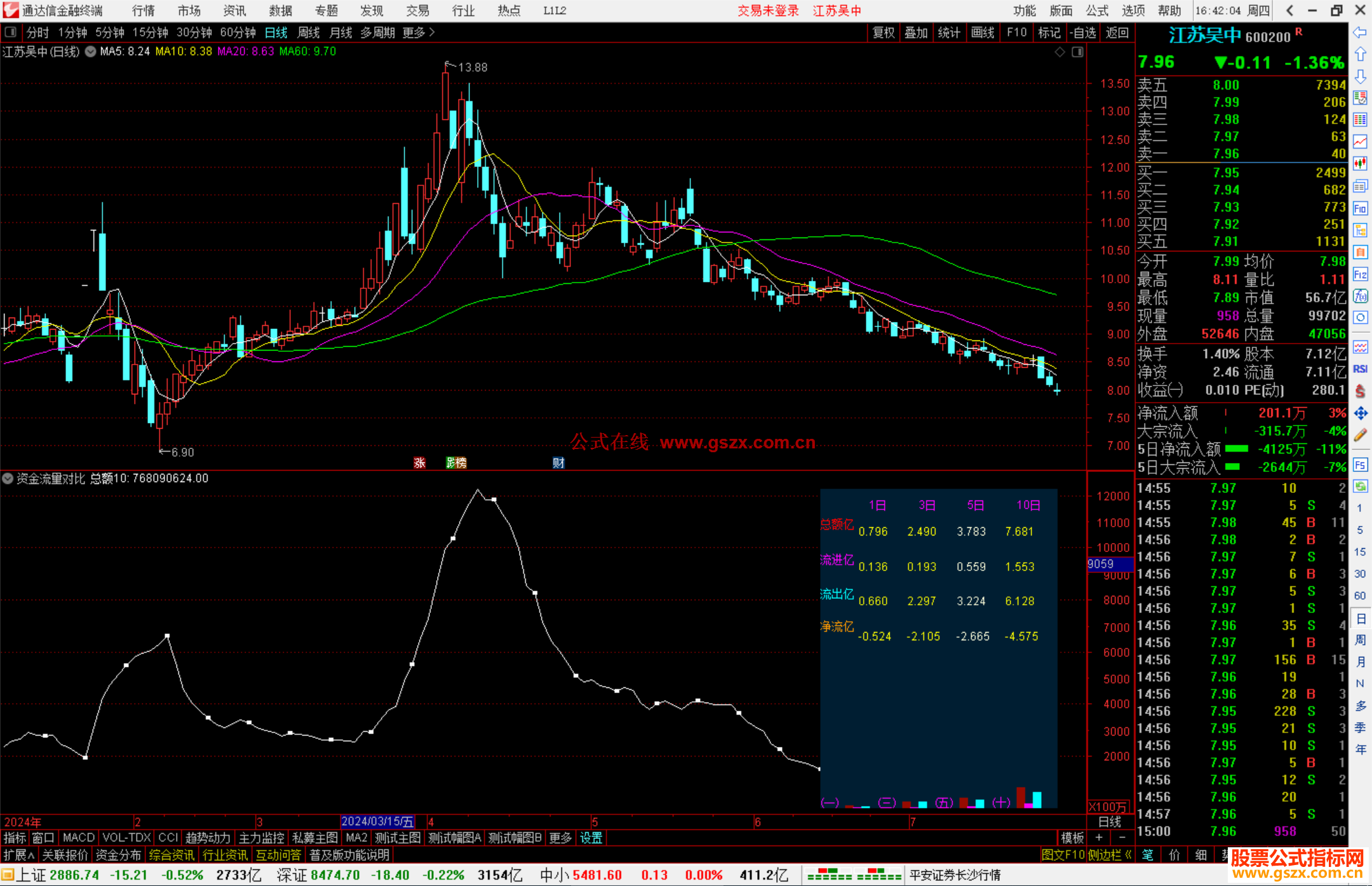 通达信资金流量对比指标公式源码副图
