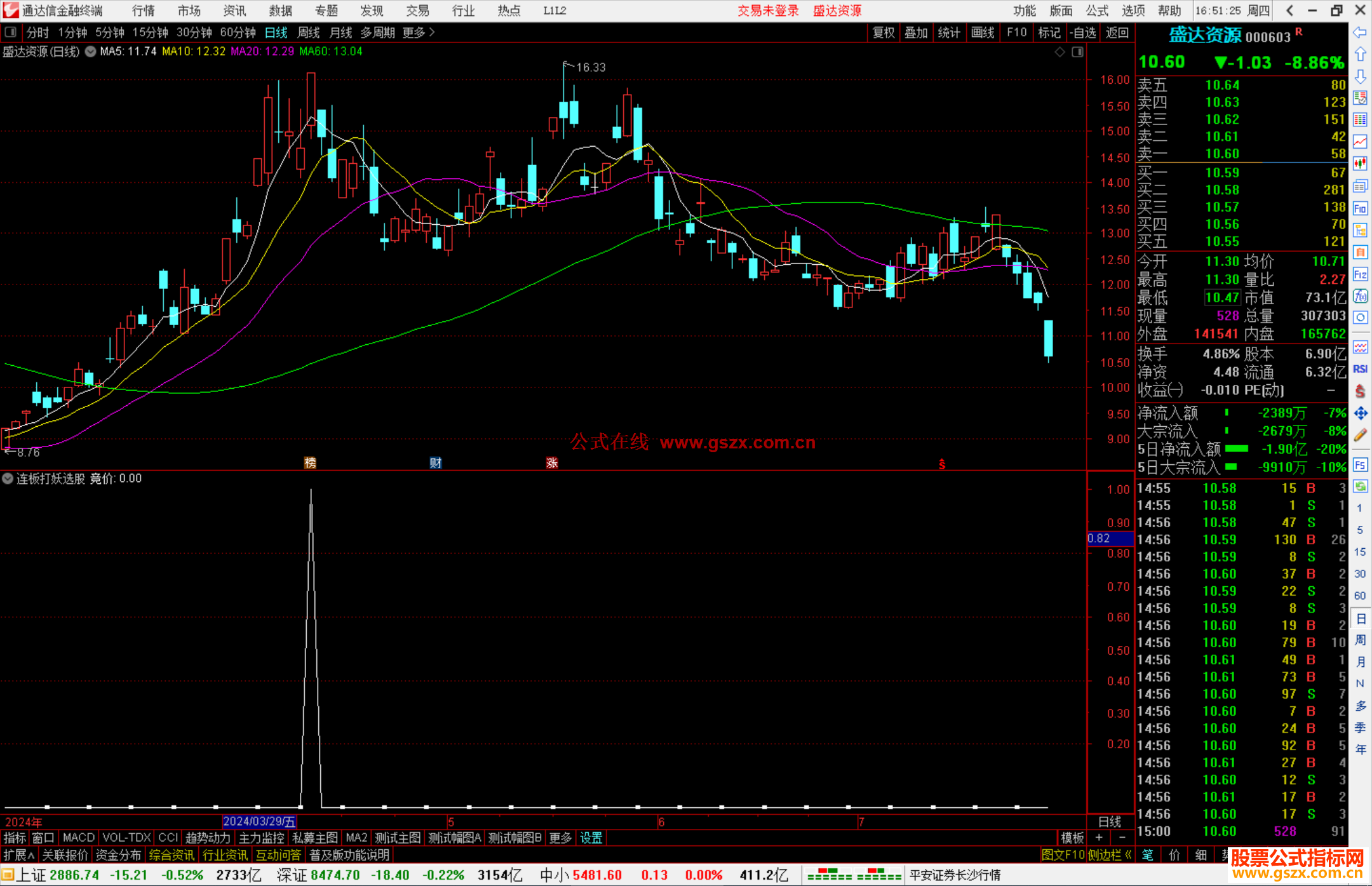 通达信连板打妖选股指标公式源码副图