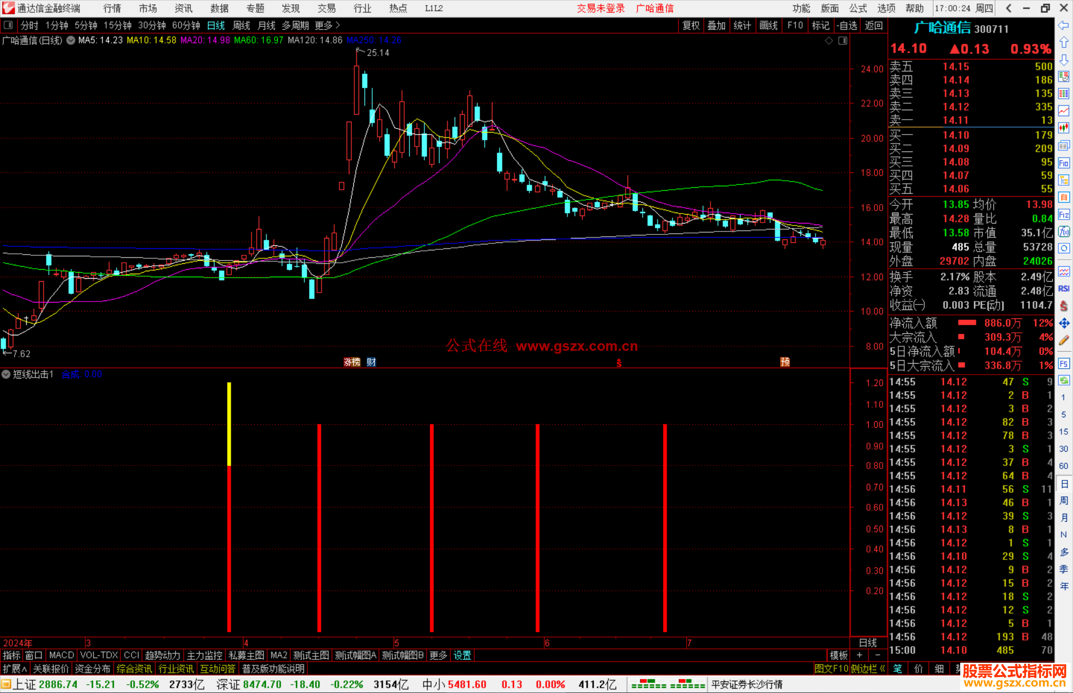 通达信短线出击副图源码分享