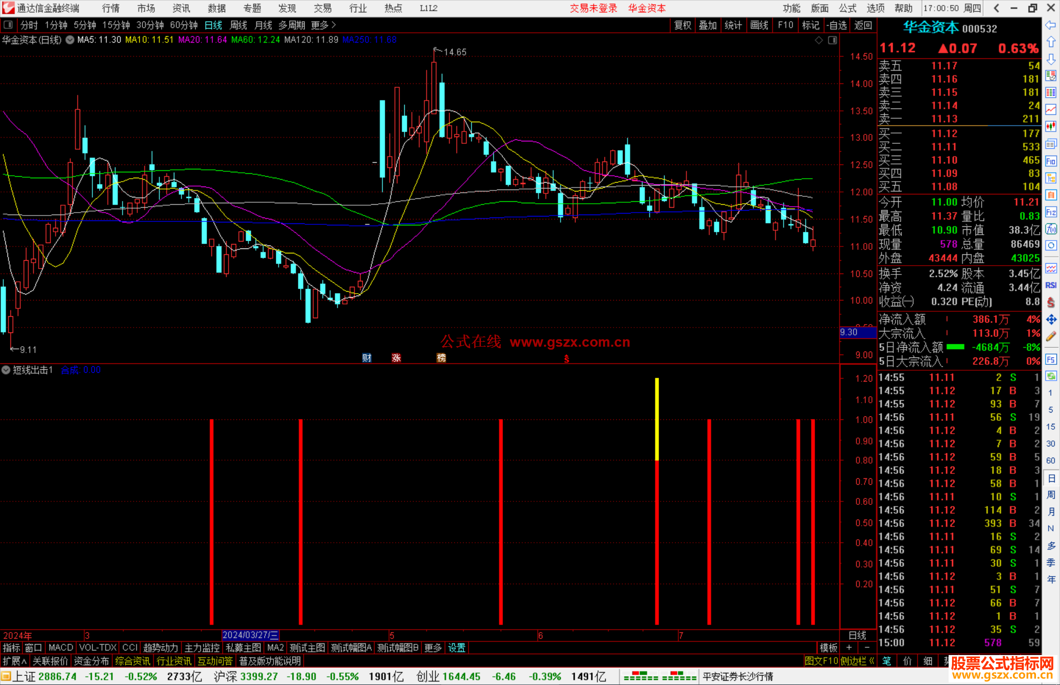 通达信短线出击副图源码分享