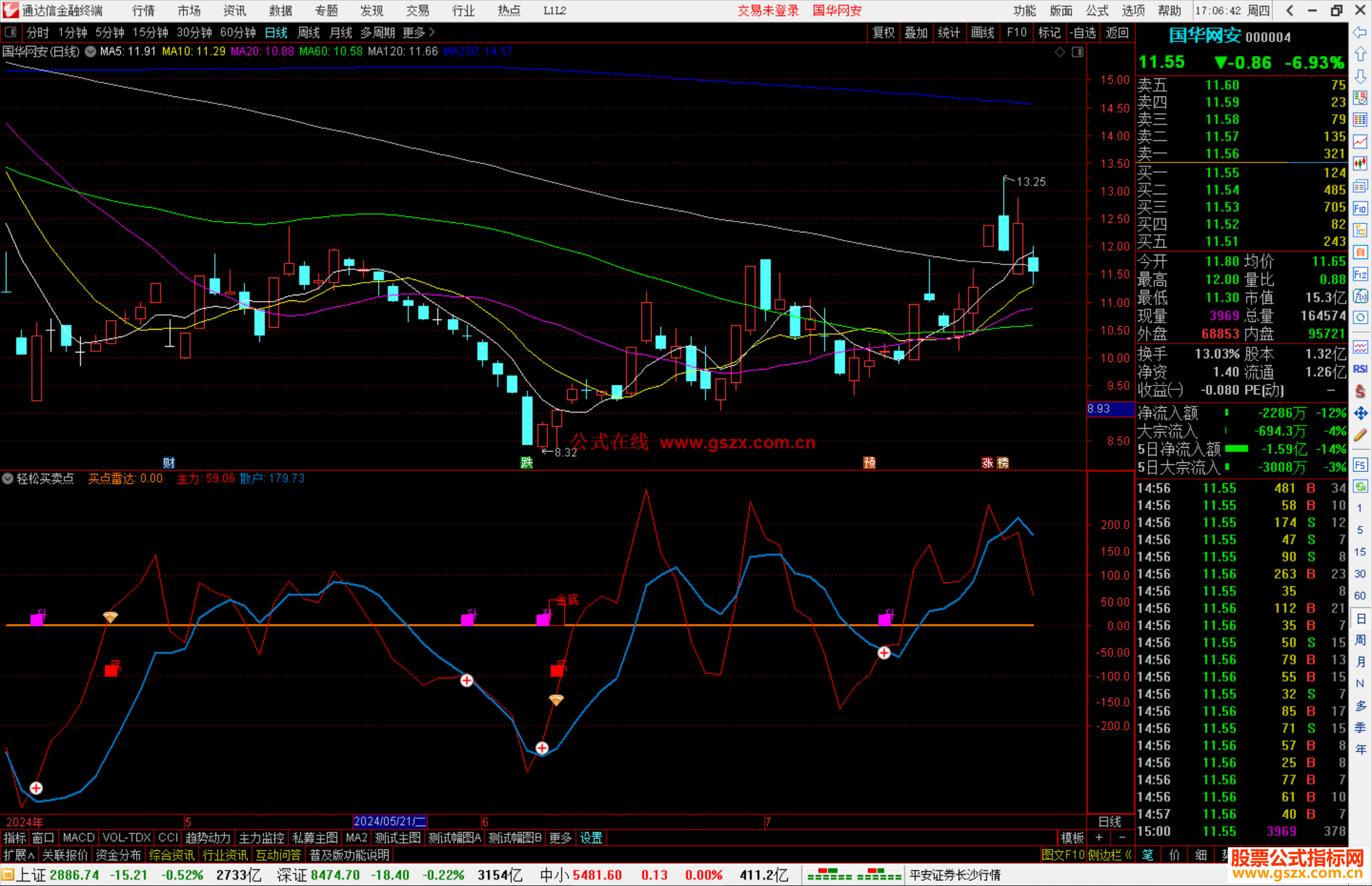 通达信轻松买卖点副图，源码分享