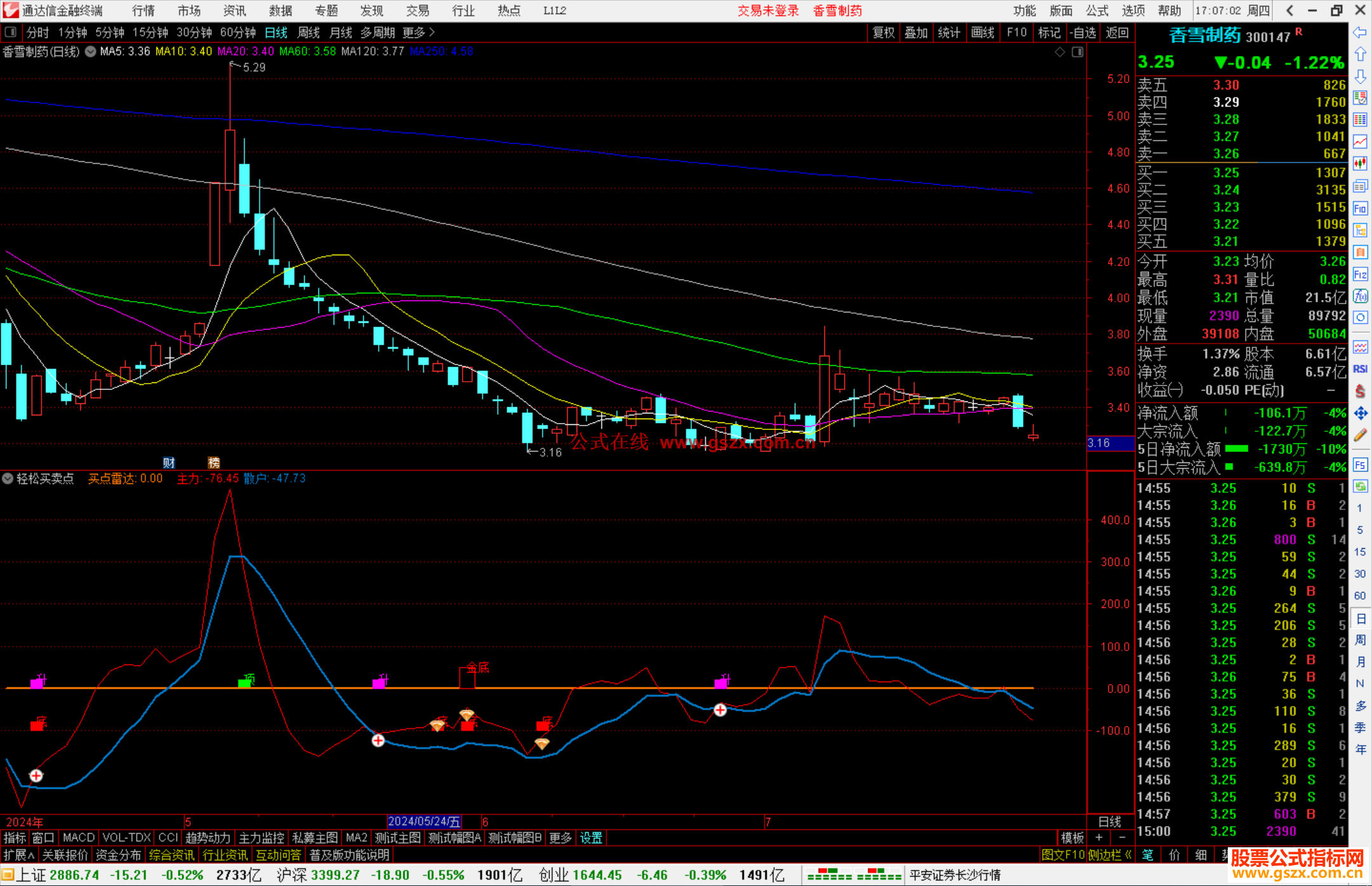 通达信轻松买卖点副图，源码分享