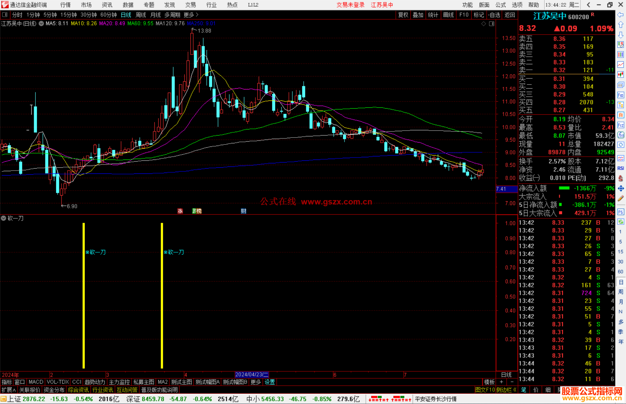 通达信砍一刀指标公式源码副图