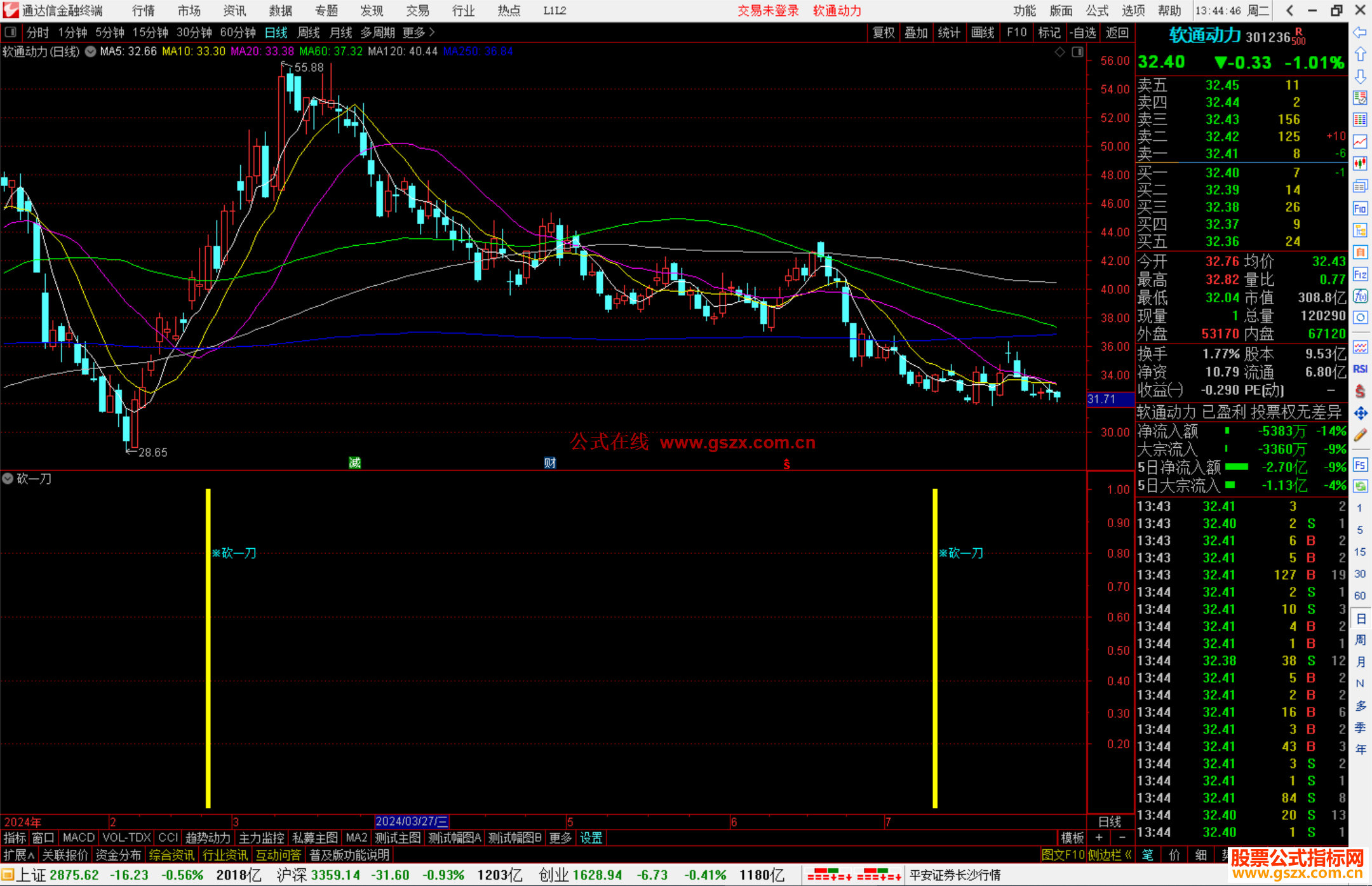 通达信砍一刀指标公式源码副图