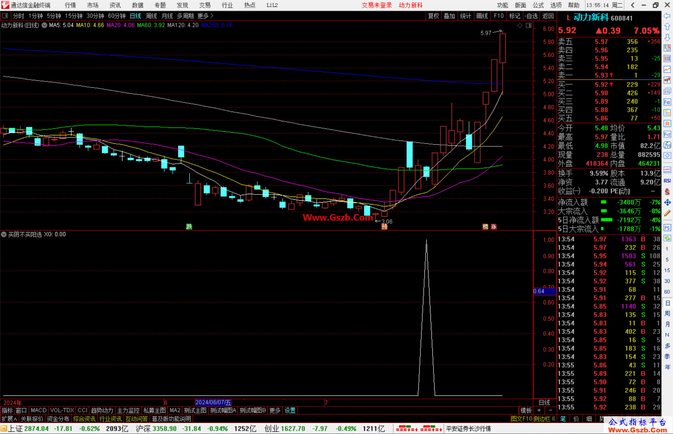 通达信买阴不买阳选股指标公式源码副图