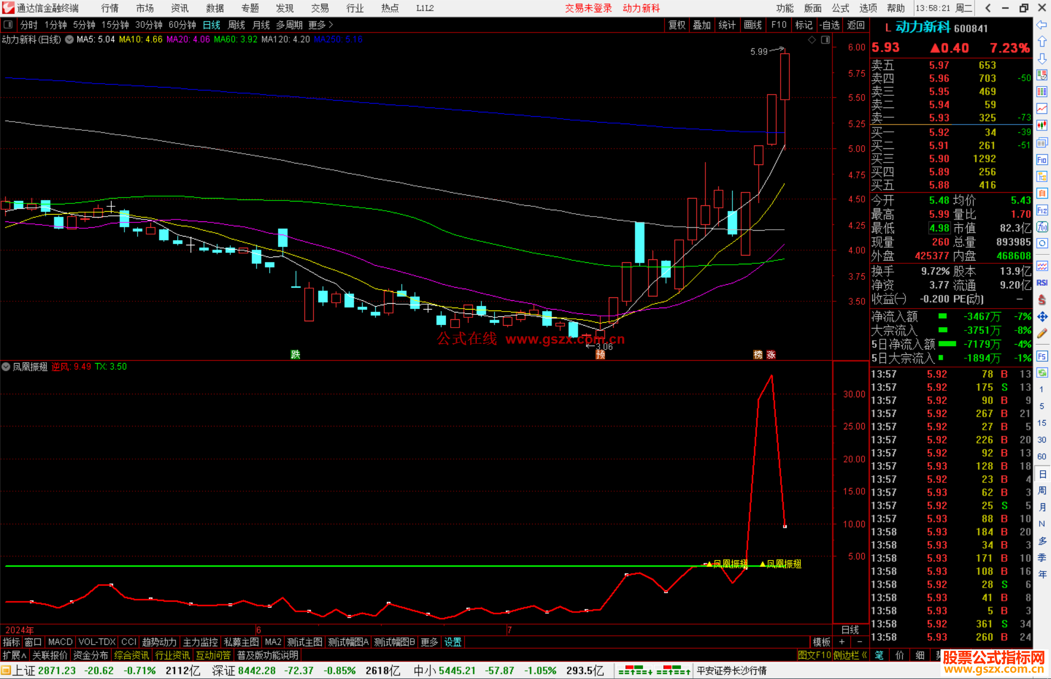 通达信凤凰振翅指标公式源码副图