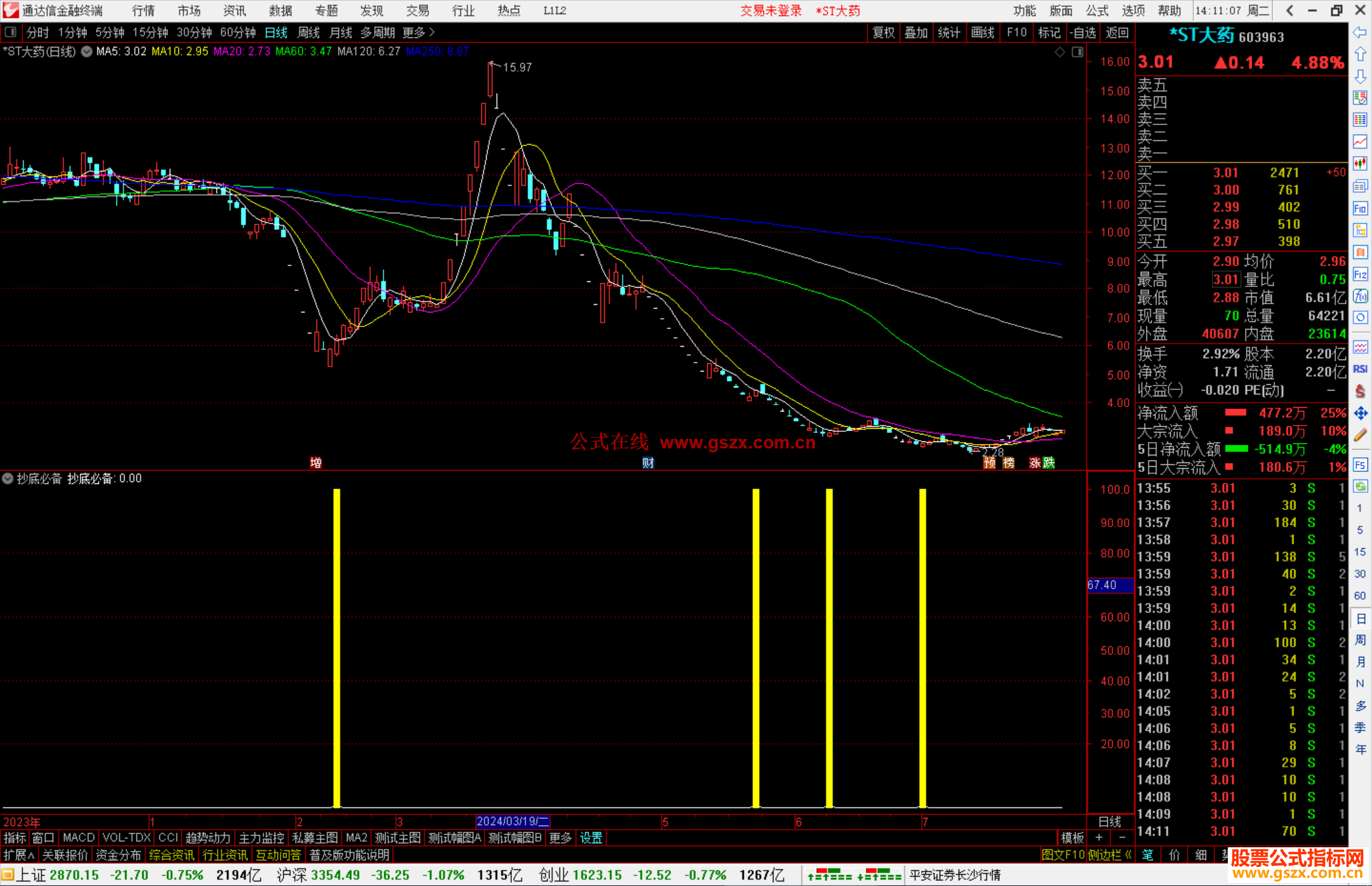 通达信抄底必备指标公式源码副图