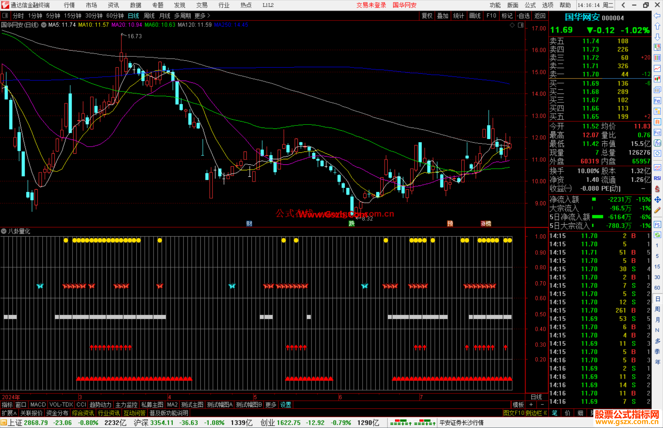 通达信八卦量化指标公式源码