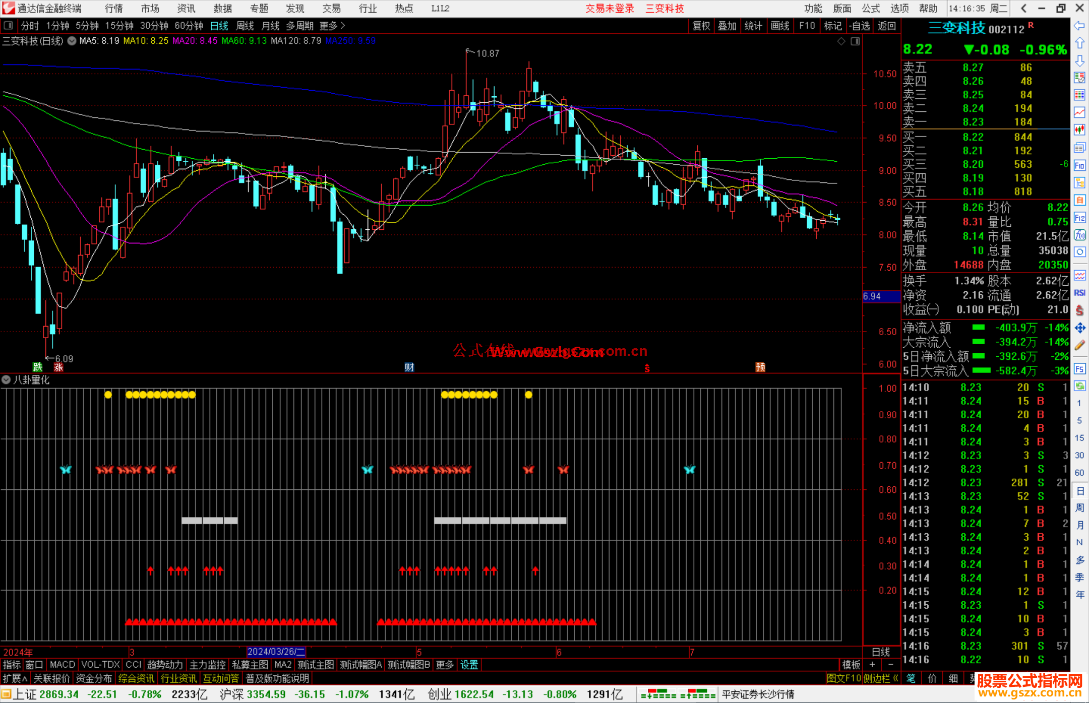 通达信八卦量化指标公式源码