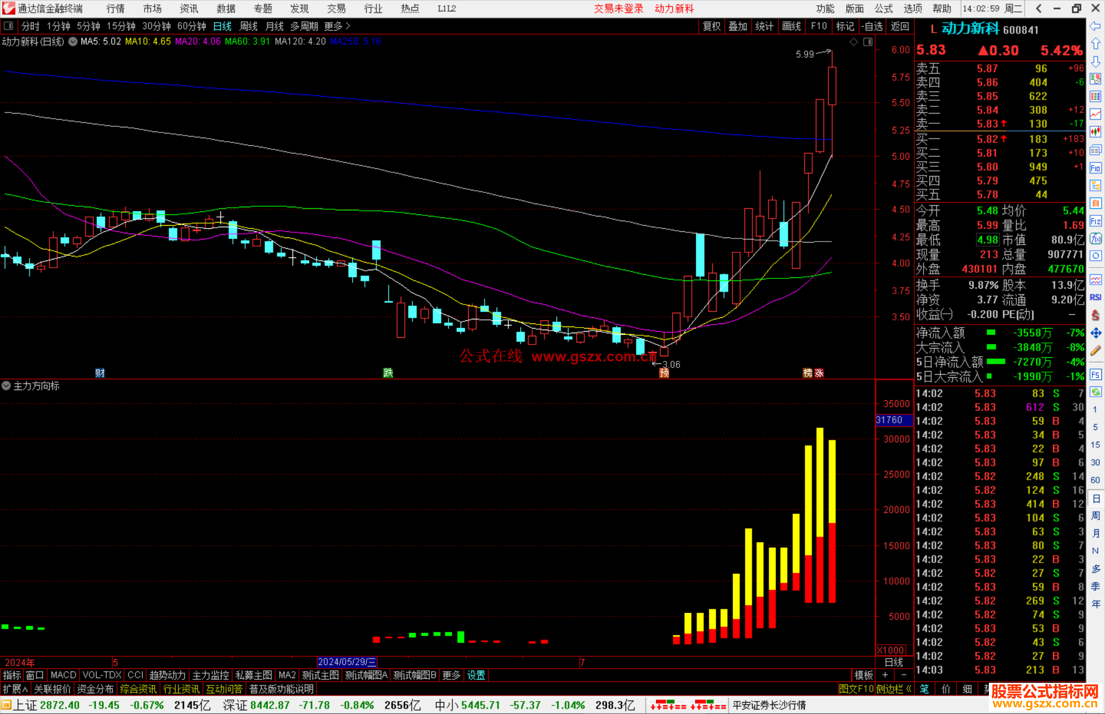 通达信主力方向标指标公式源码