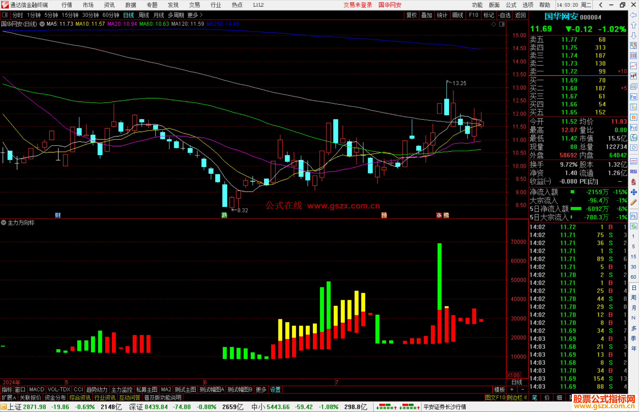 通达信主力方向标指标公式源码