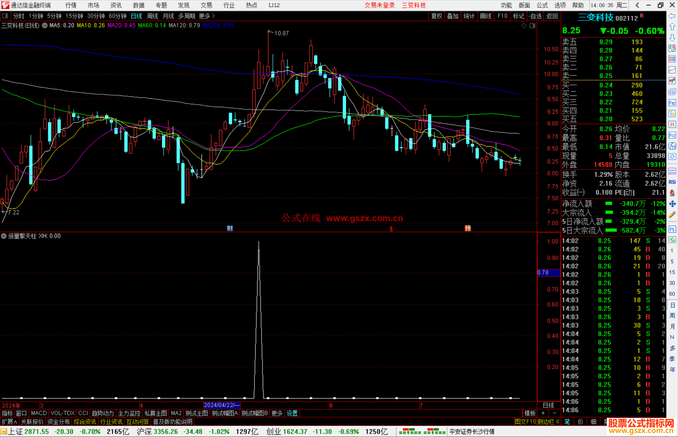 通达信倍量擎天柱选股指标公式源码副图