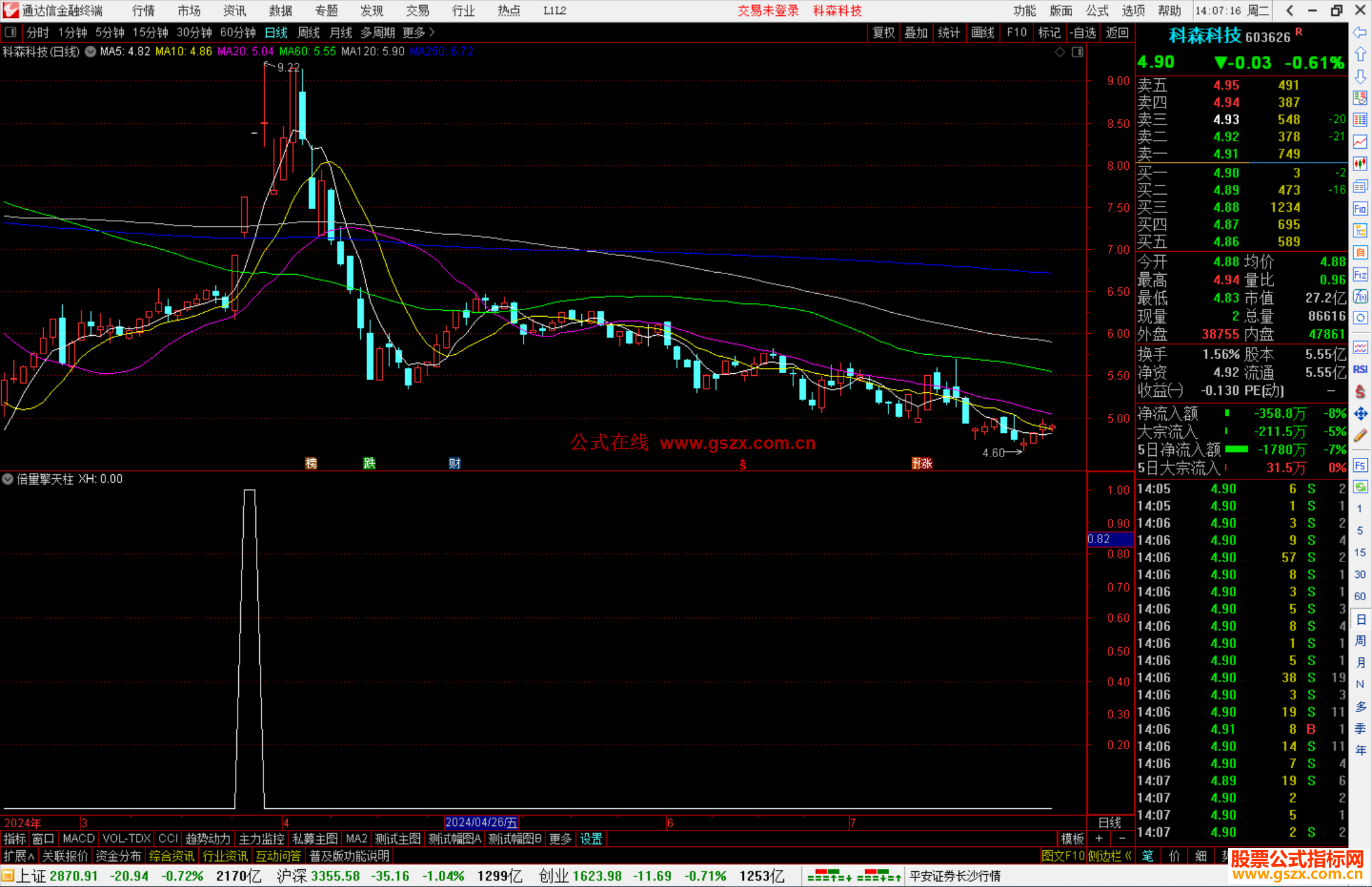 通达信倍量擎天柱选股指标公式源码副图
