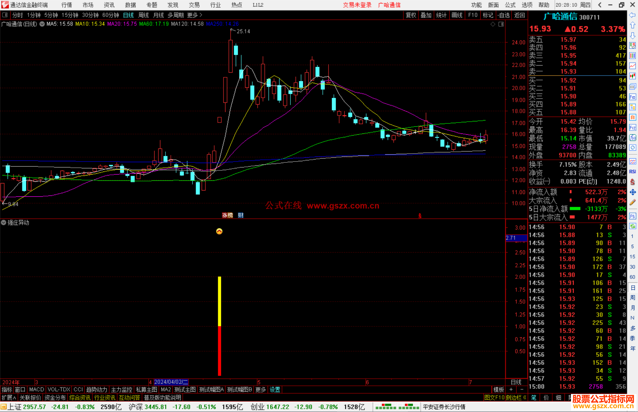 通达信强庄异动指标公式源码副图