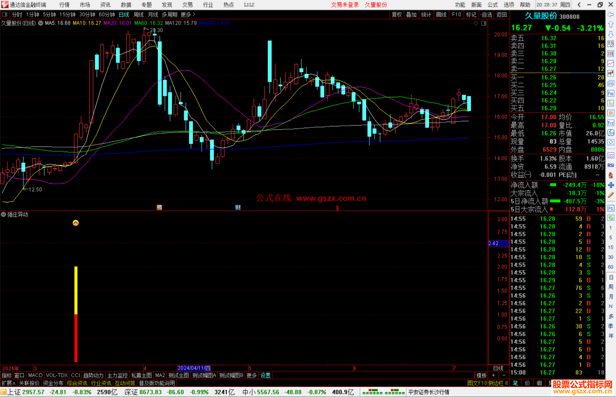 通达信强庄异动指标公式源码副图