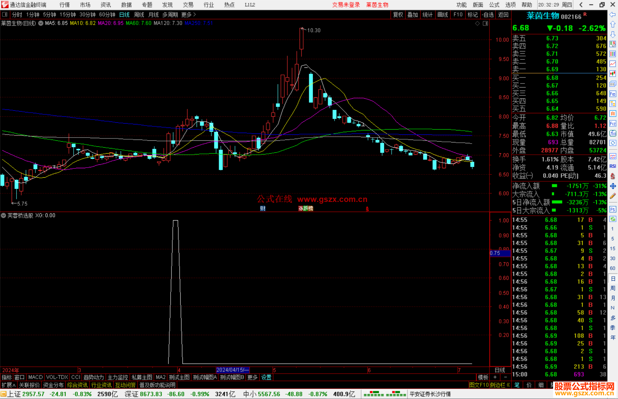 通达信芙蓉桥选股指标公式源码副图