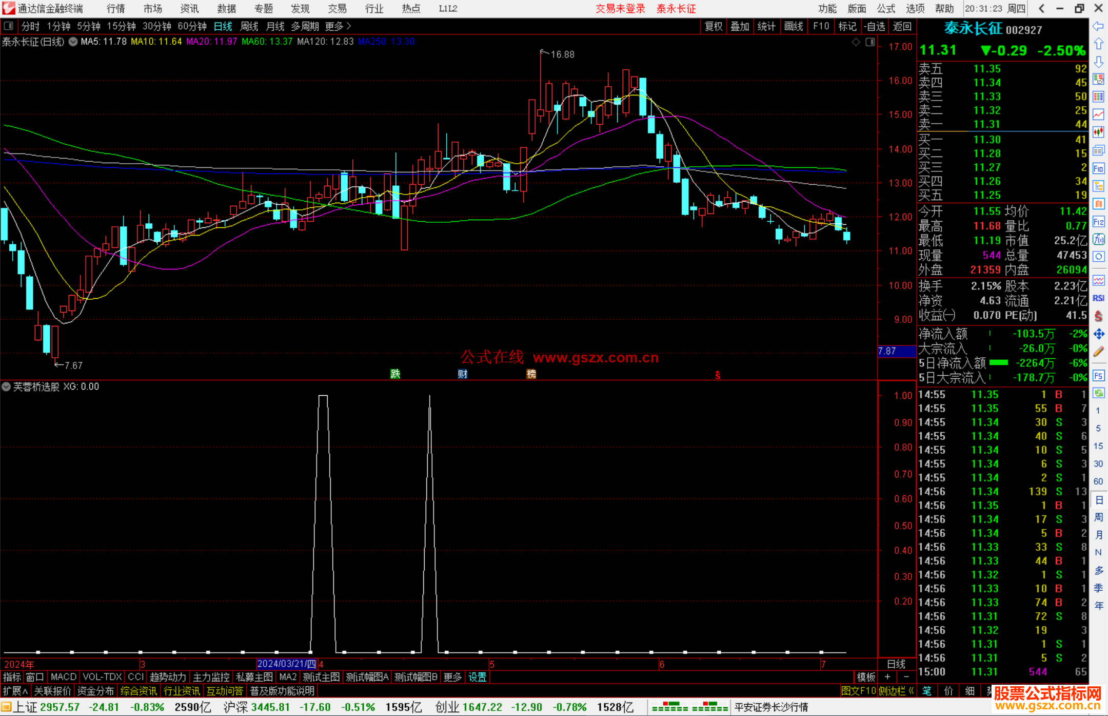 通达信芙蓉桥选股指标公式源码副图