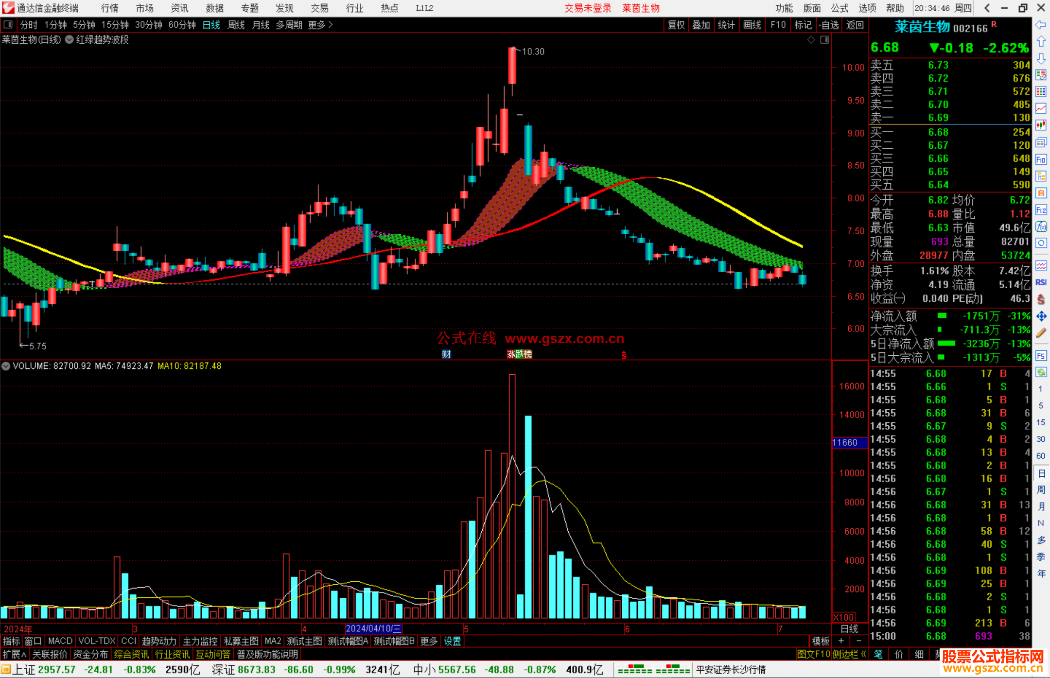 通达信红绿趋势波段主图指标公式源码