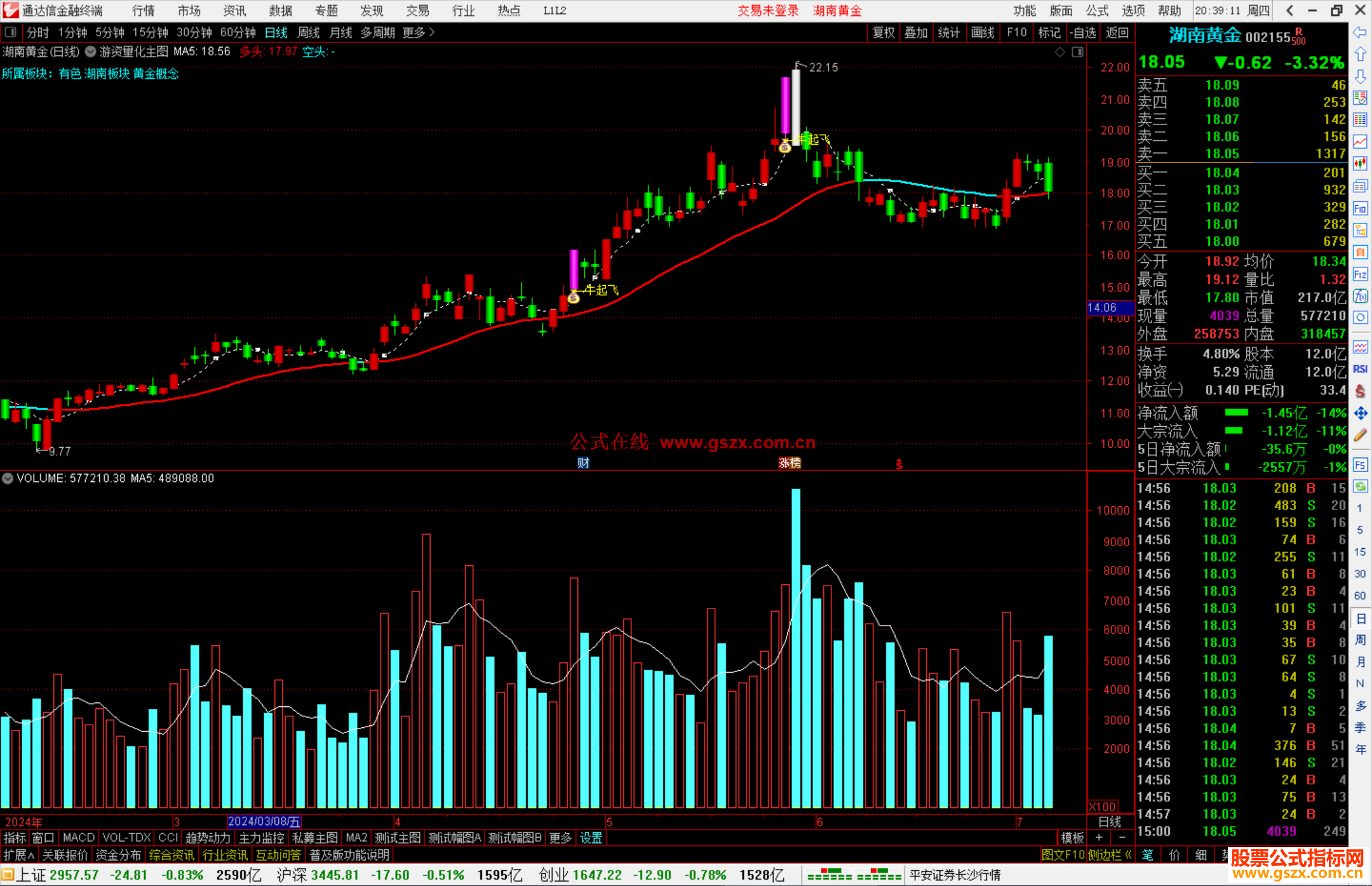 通达信游资量化主图指标公式源码副图