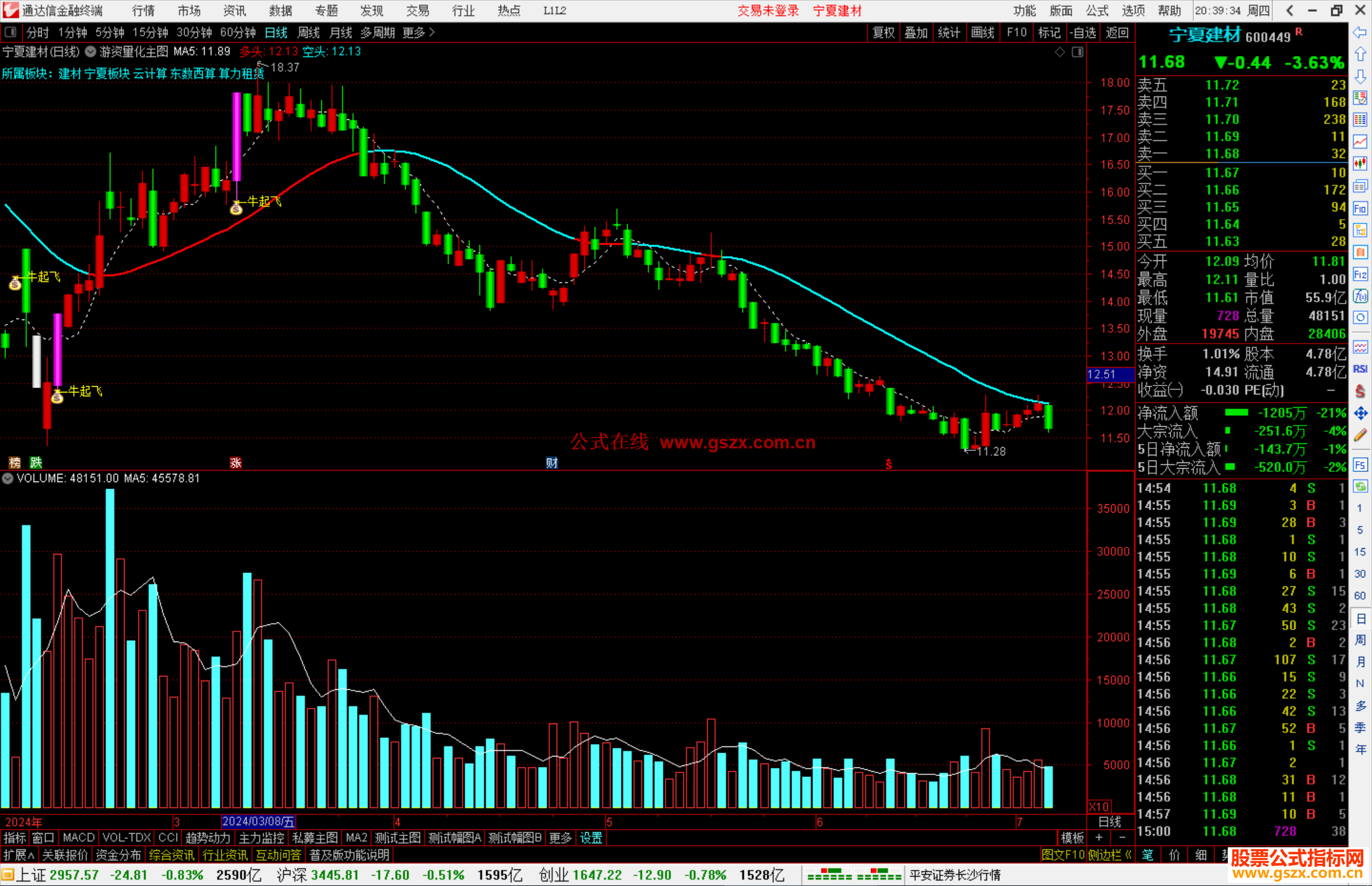 通达信游资量化主图指标公式源码副图
