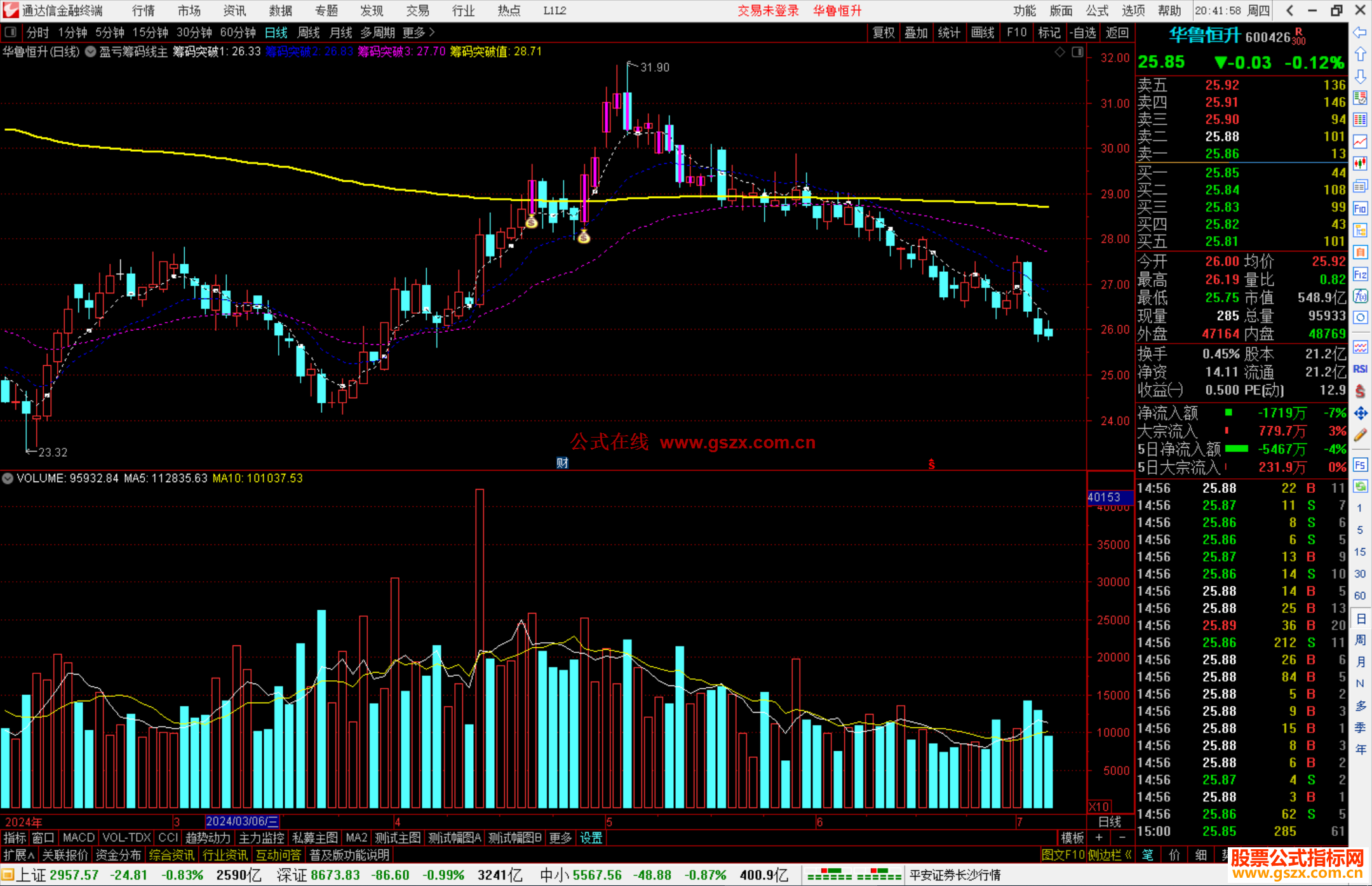 通达信盈亏筹码线主图指标公式源码