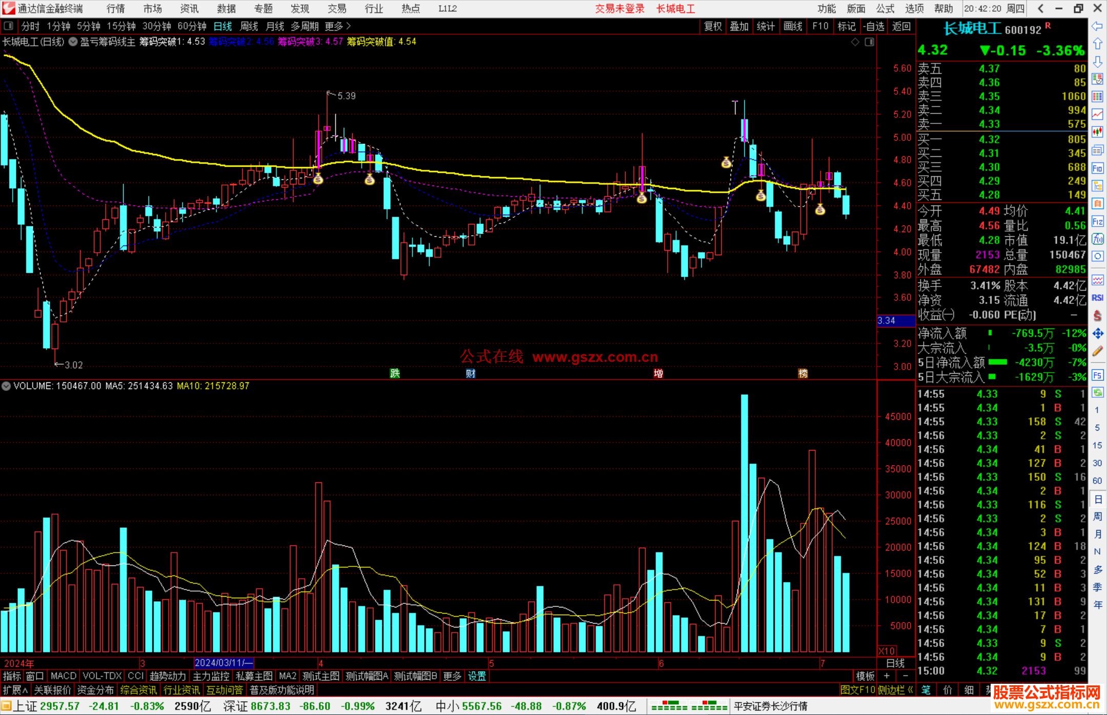 通达信盈亏筹码线主图指标公式源码