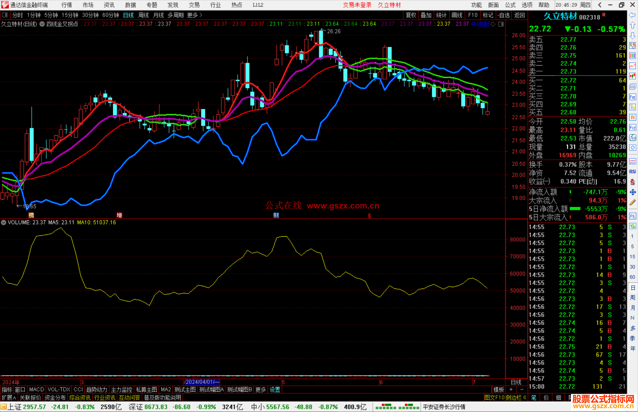 通达信四线金叉拐点主图指标公式源码