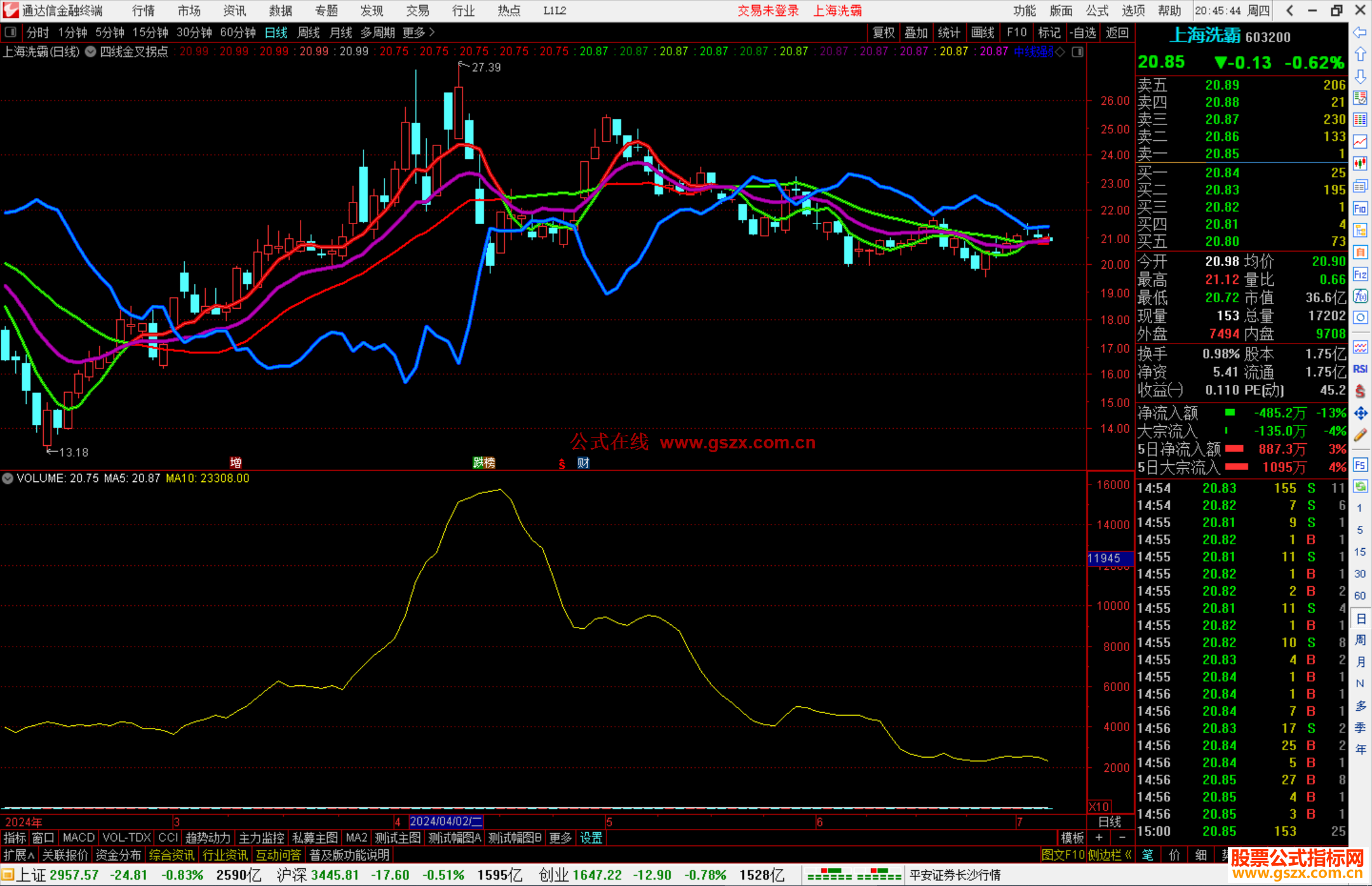 通达信四线金叉拐点主图指标公式源码
