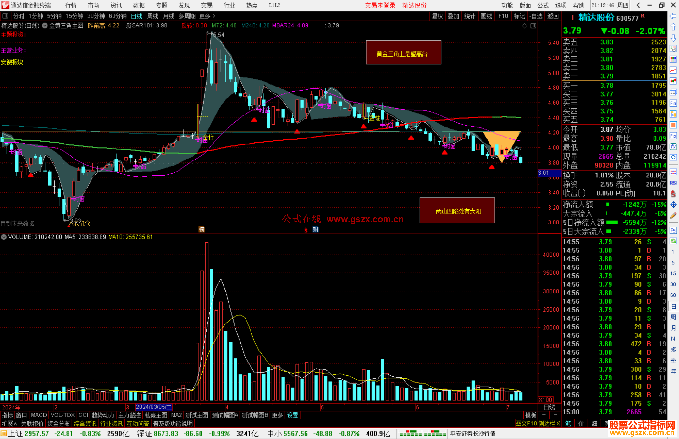 通达信金黄三角主图指标公式源码副图