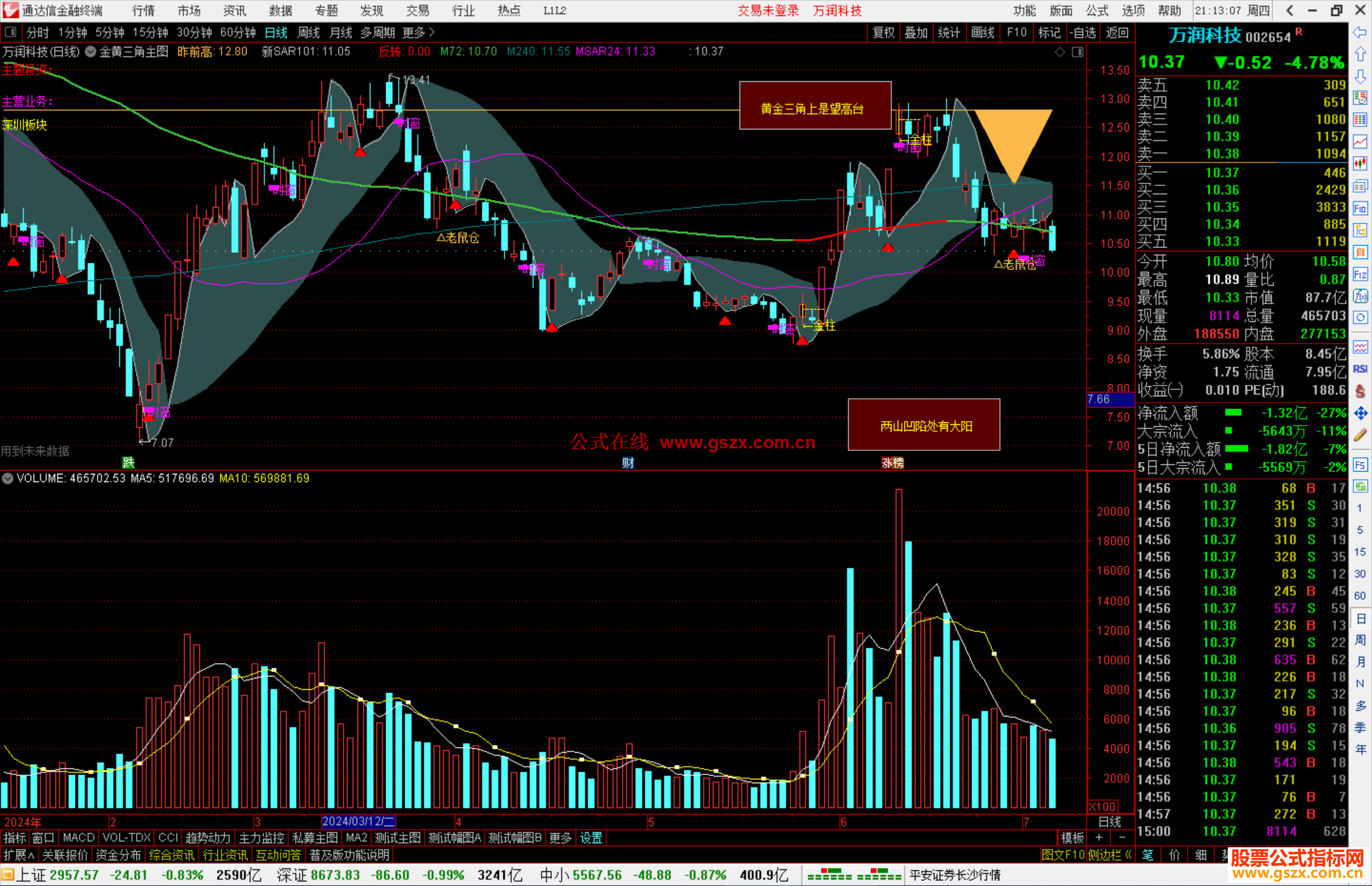 通达信金黄三角主图指标公式源码副图