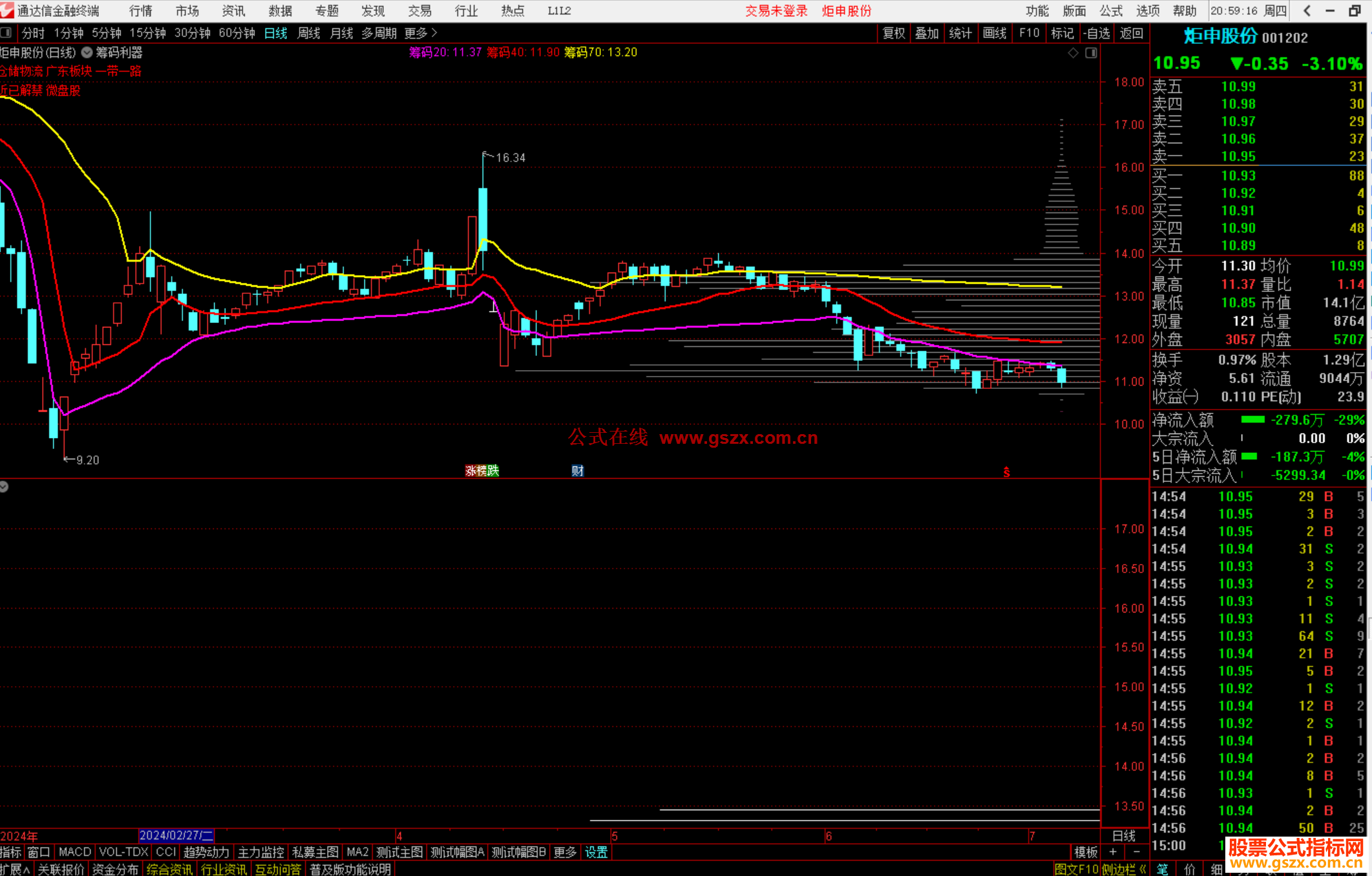通达信筹码利器主图指标公式源码