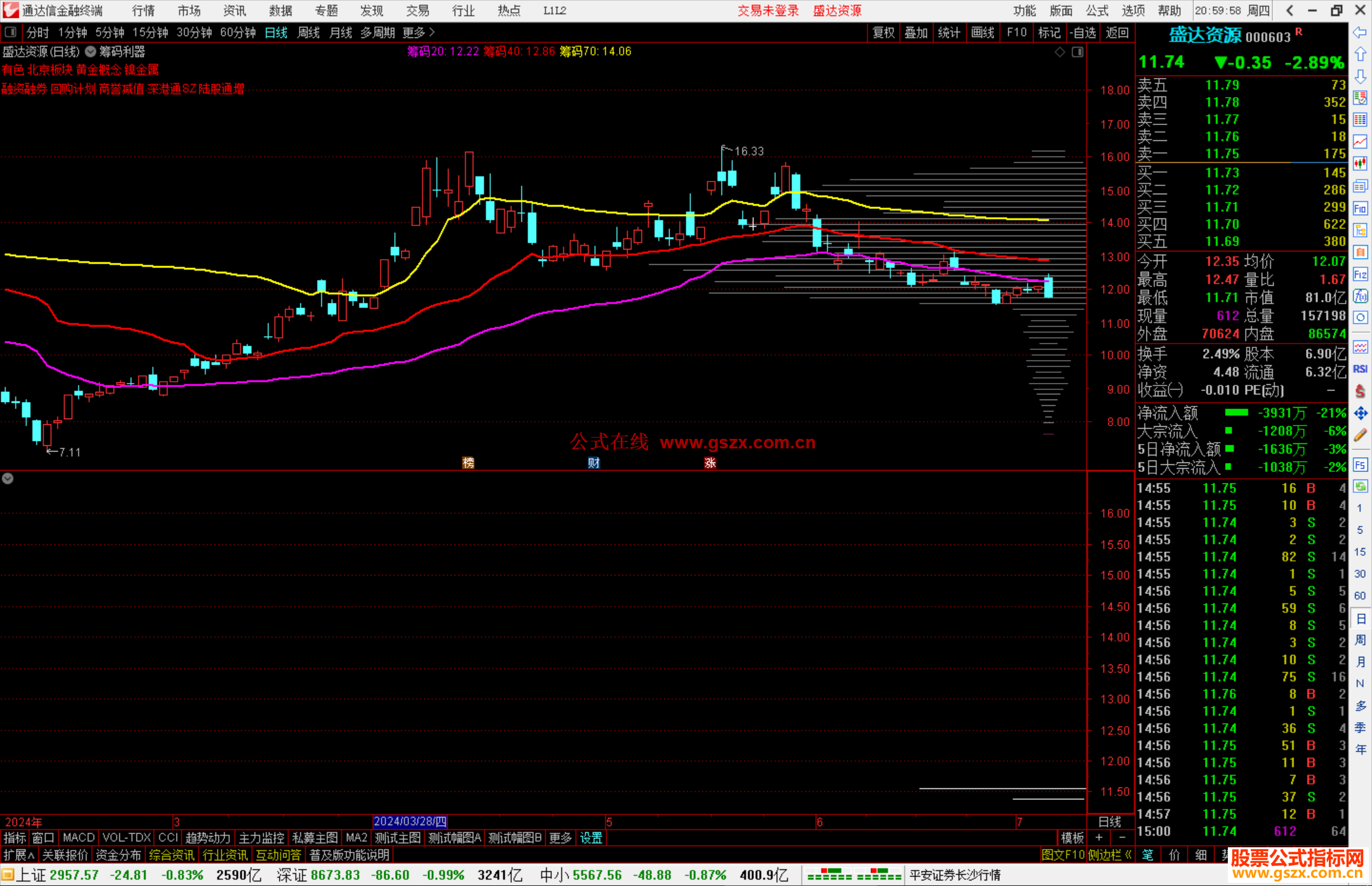 通达信筹码利器主图指标公式源码