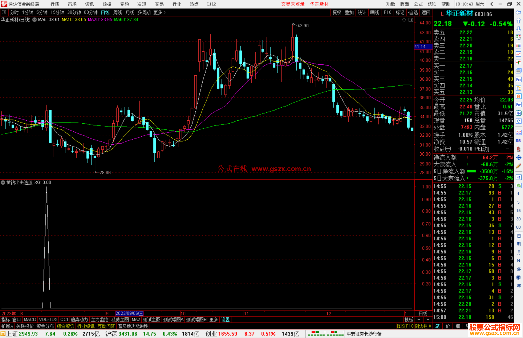 通达信黄钻出击选股指标公式源码副图