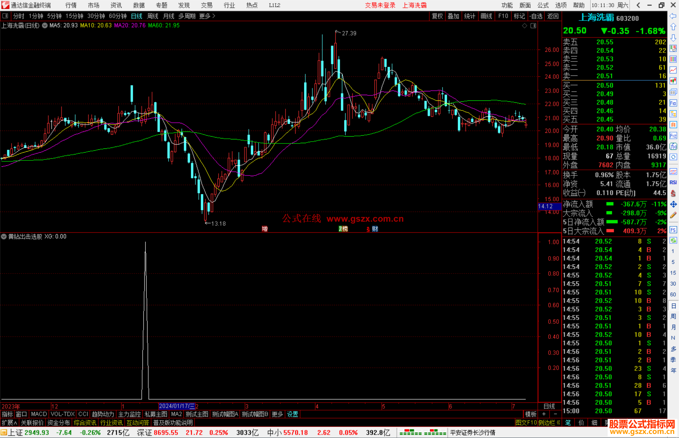 通达信黄钻出击选股指标公式源码副图