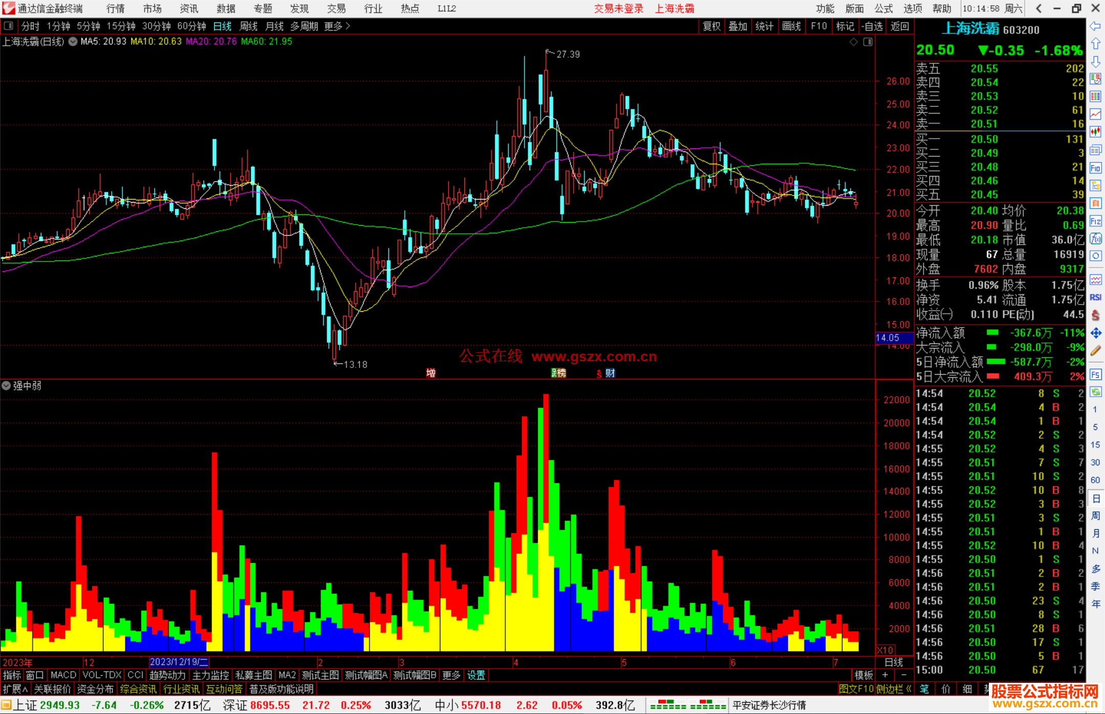 通达信强中弱指标公式源码副图