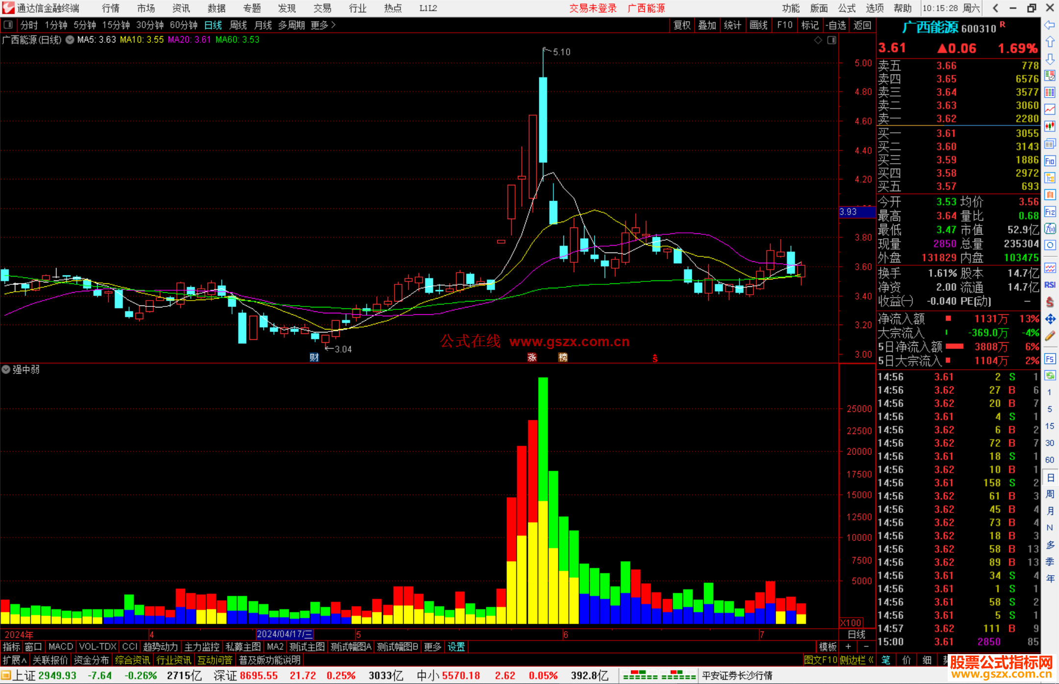 通达信强中弱指标公式源码副图