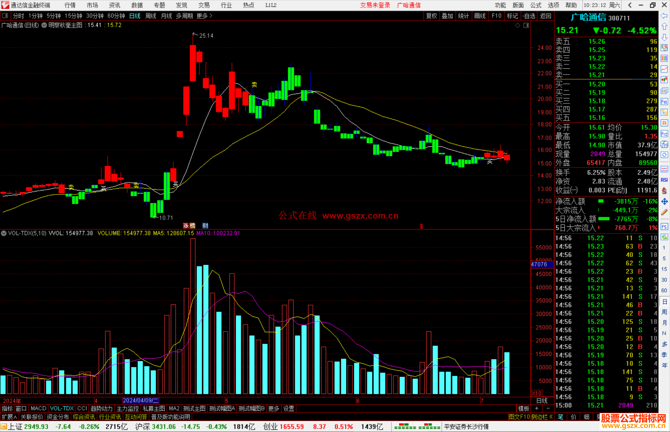 通达信明察秋毫主图指标公式源码副图