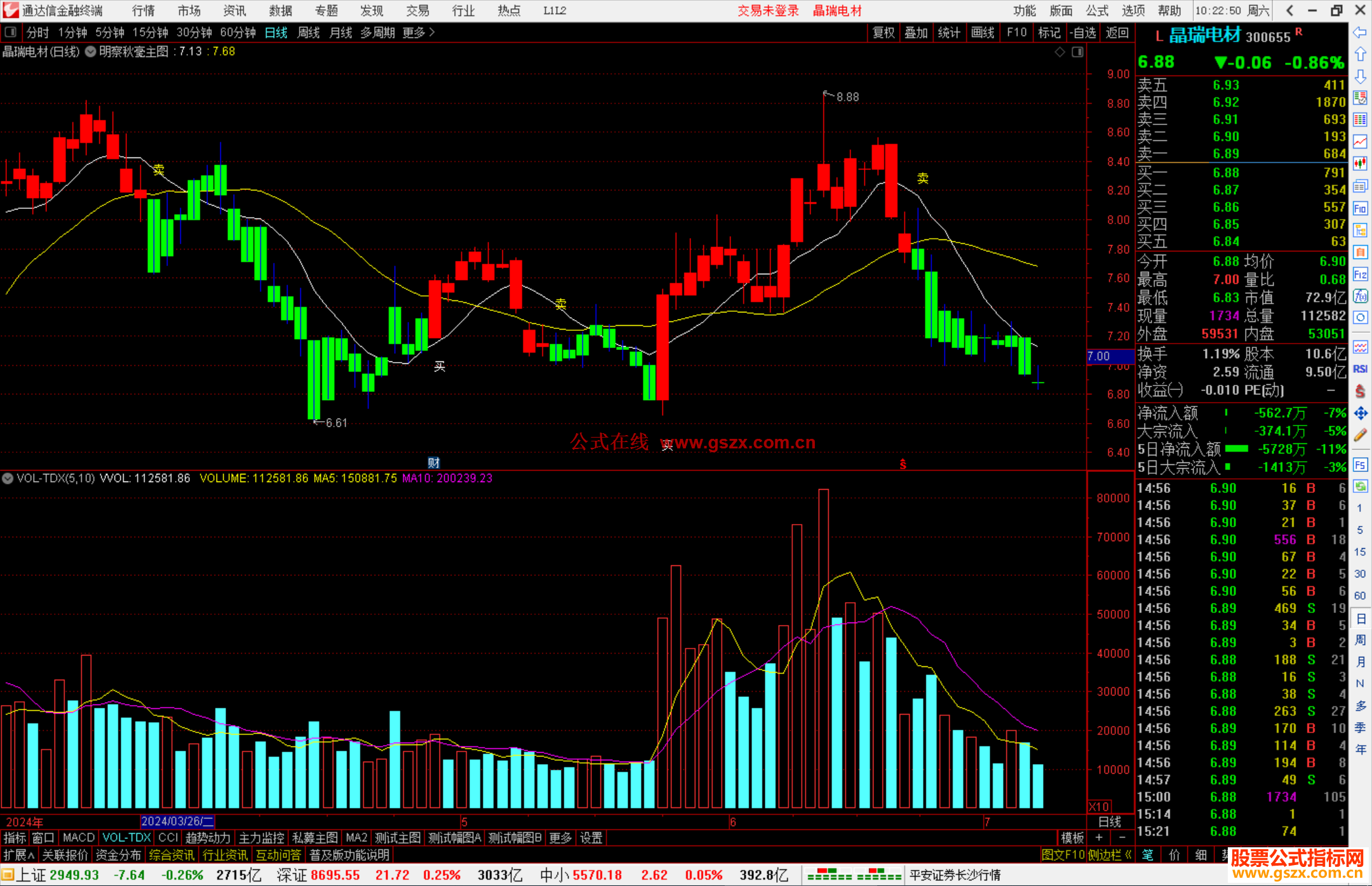 通达信明察秋毫主图指标公式源码副图