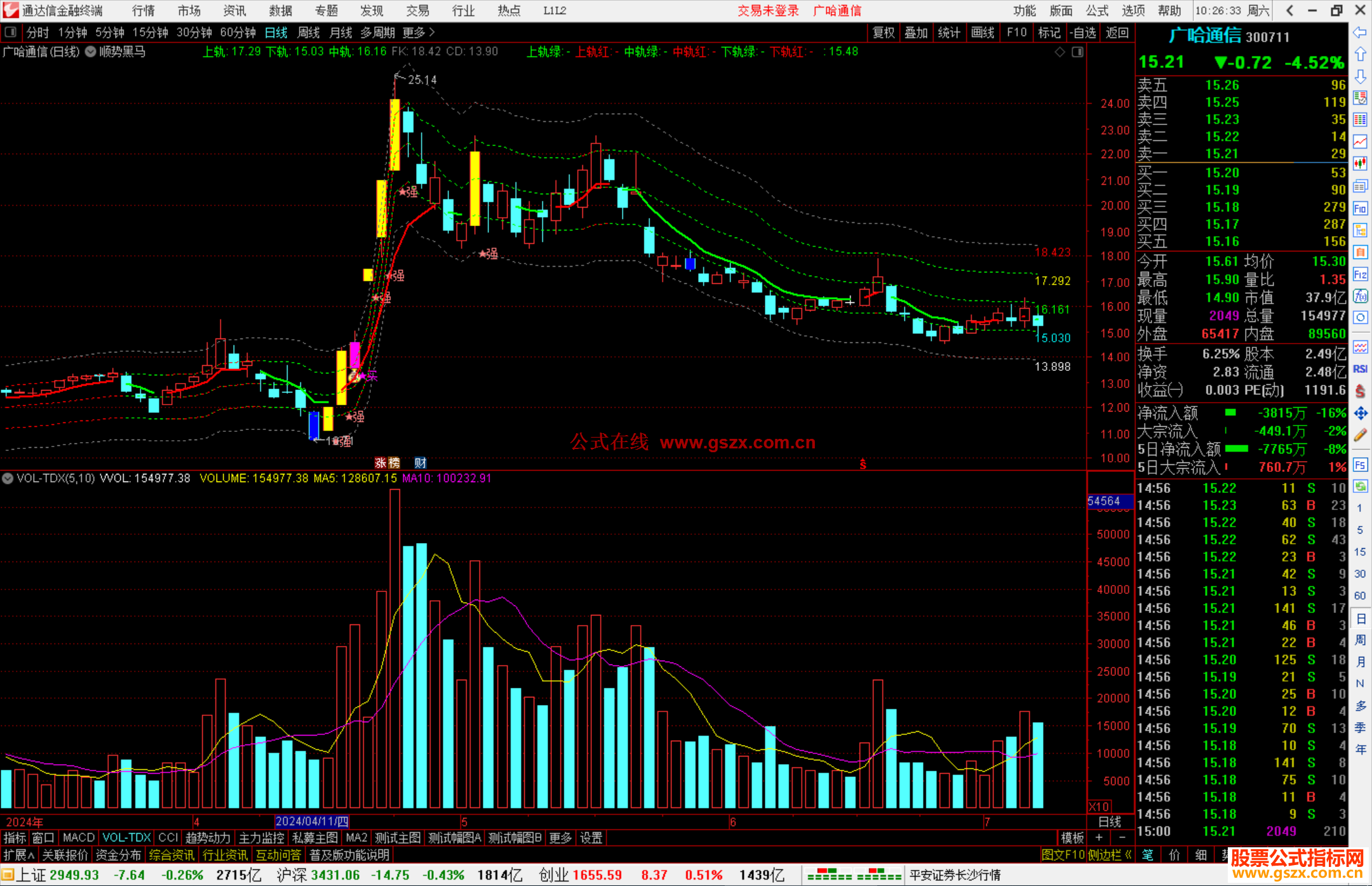 通达信顺势黑马主图指标公式源码