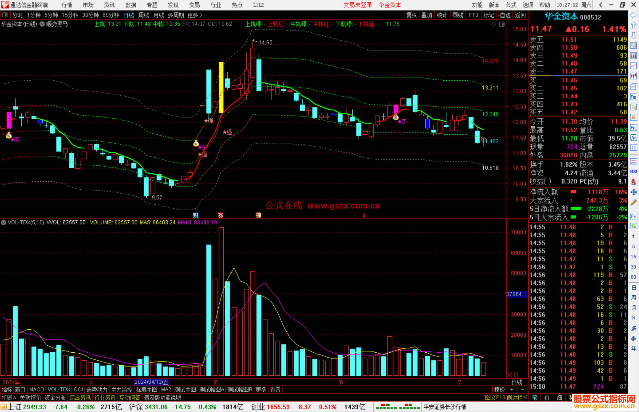 通达信顺势黑马主图指标公式源码