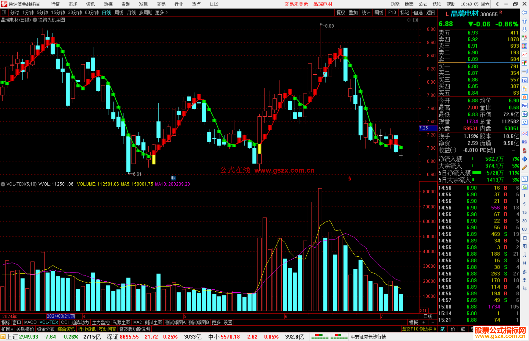 通达信决策先机主图指标公式源码