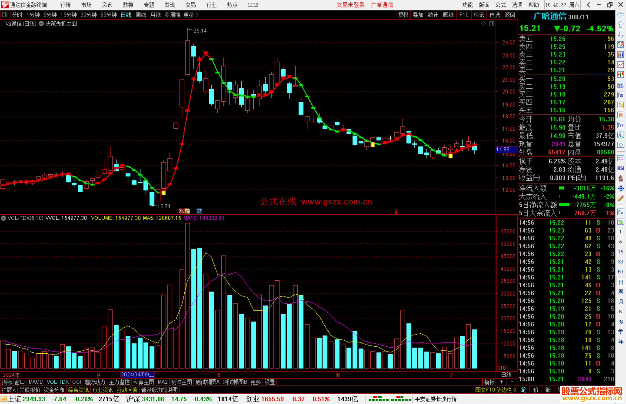 通达信决策先机主图指标公式源码