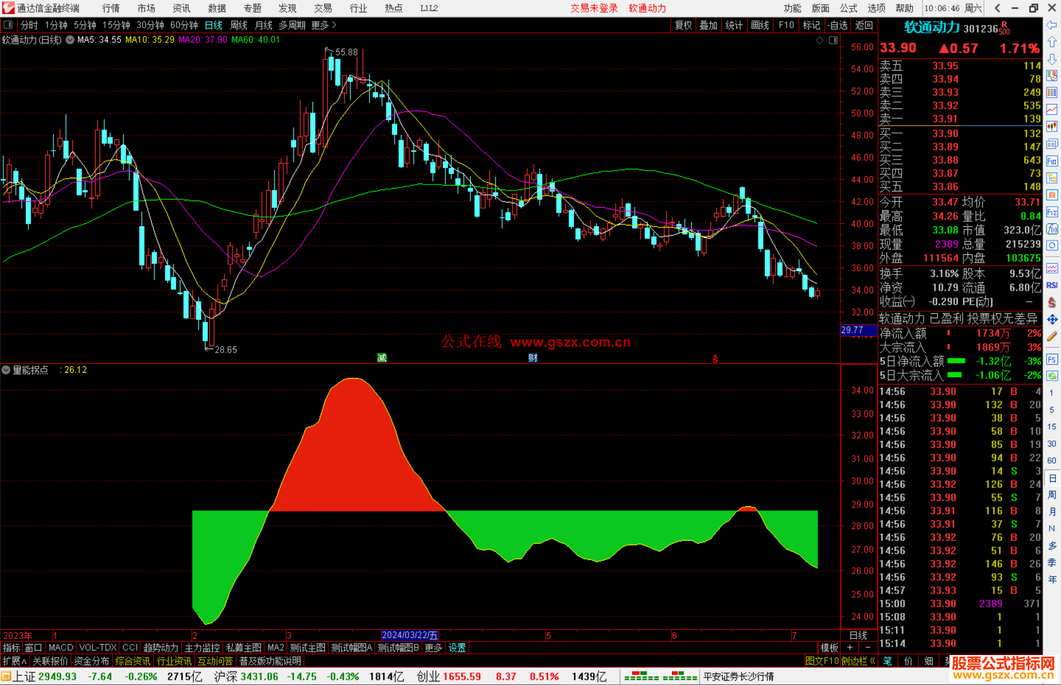 通达信量能拐点指标公式源码副图