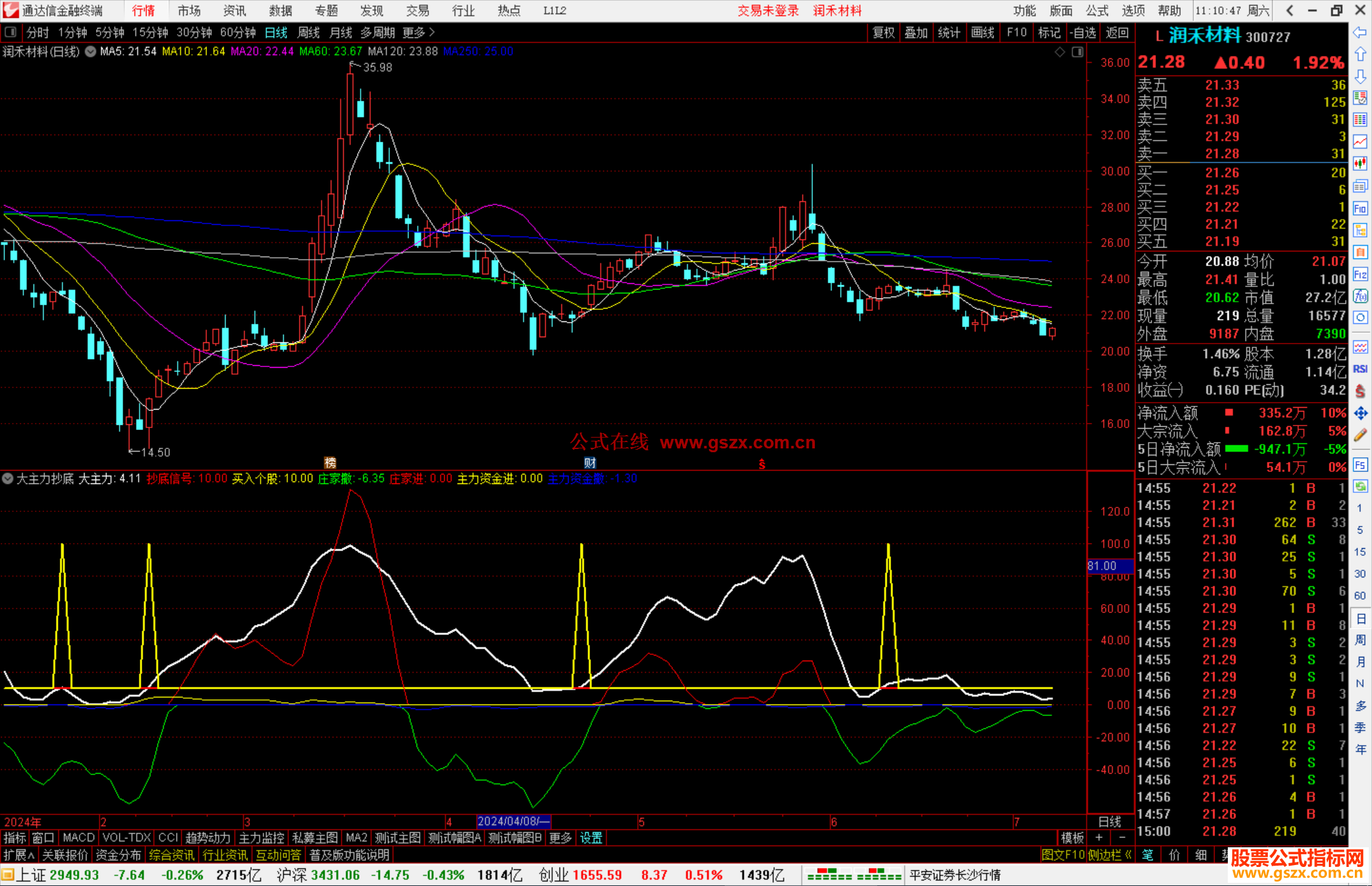 通达信大主力抄底信号指标公式源码