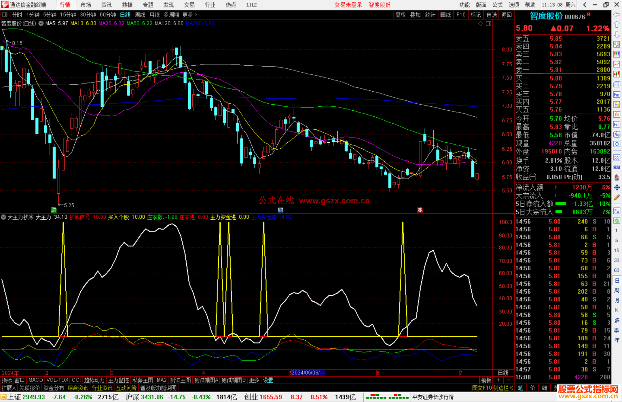 通达信大主力抄底信号指标公式源码