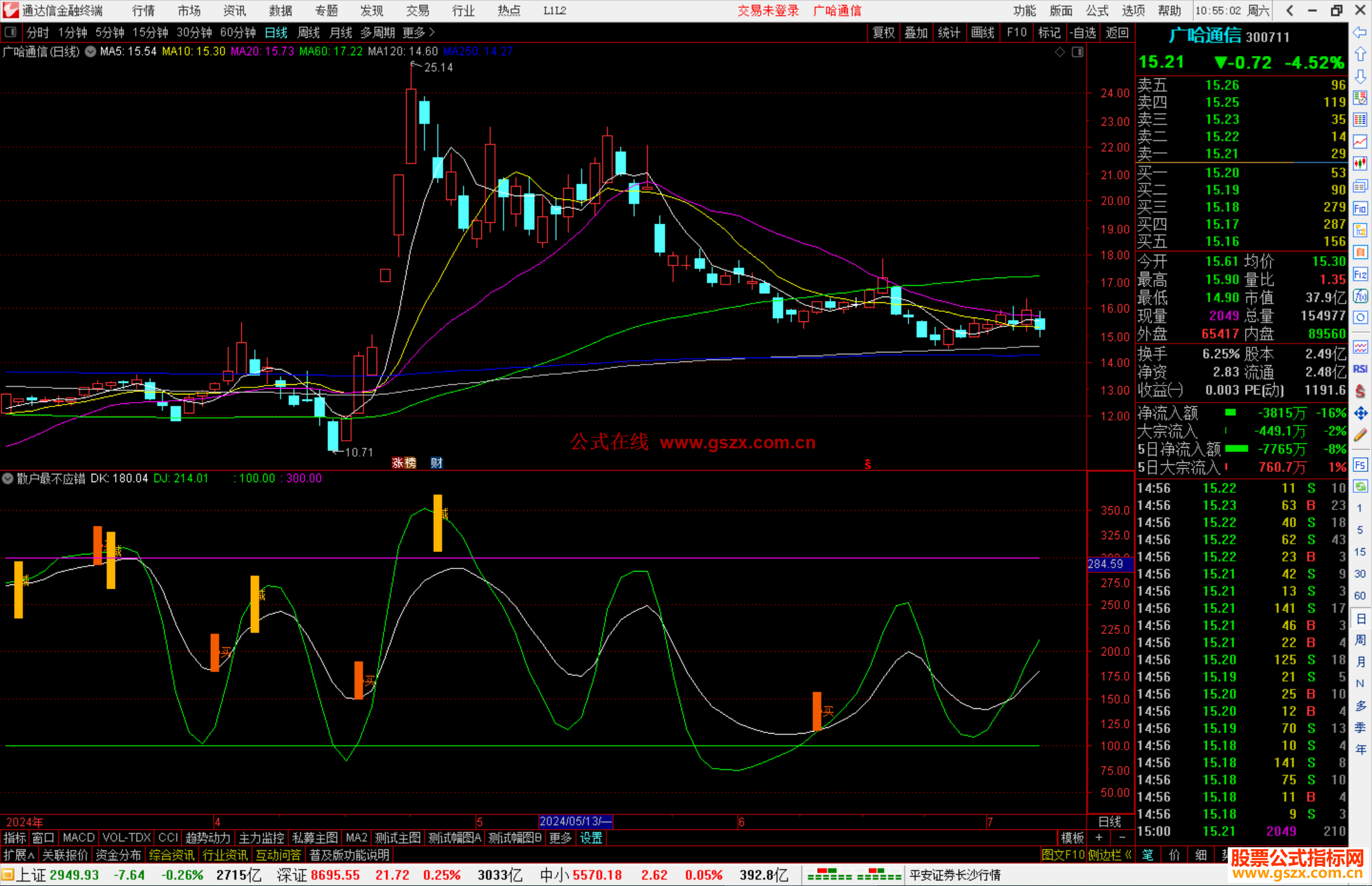 通达信散户最不应错过的指标公式源码
